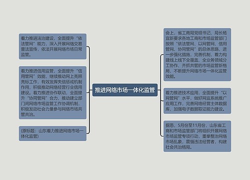 推进网络市场一体化监管