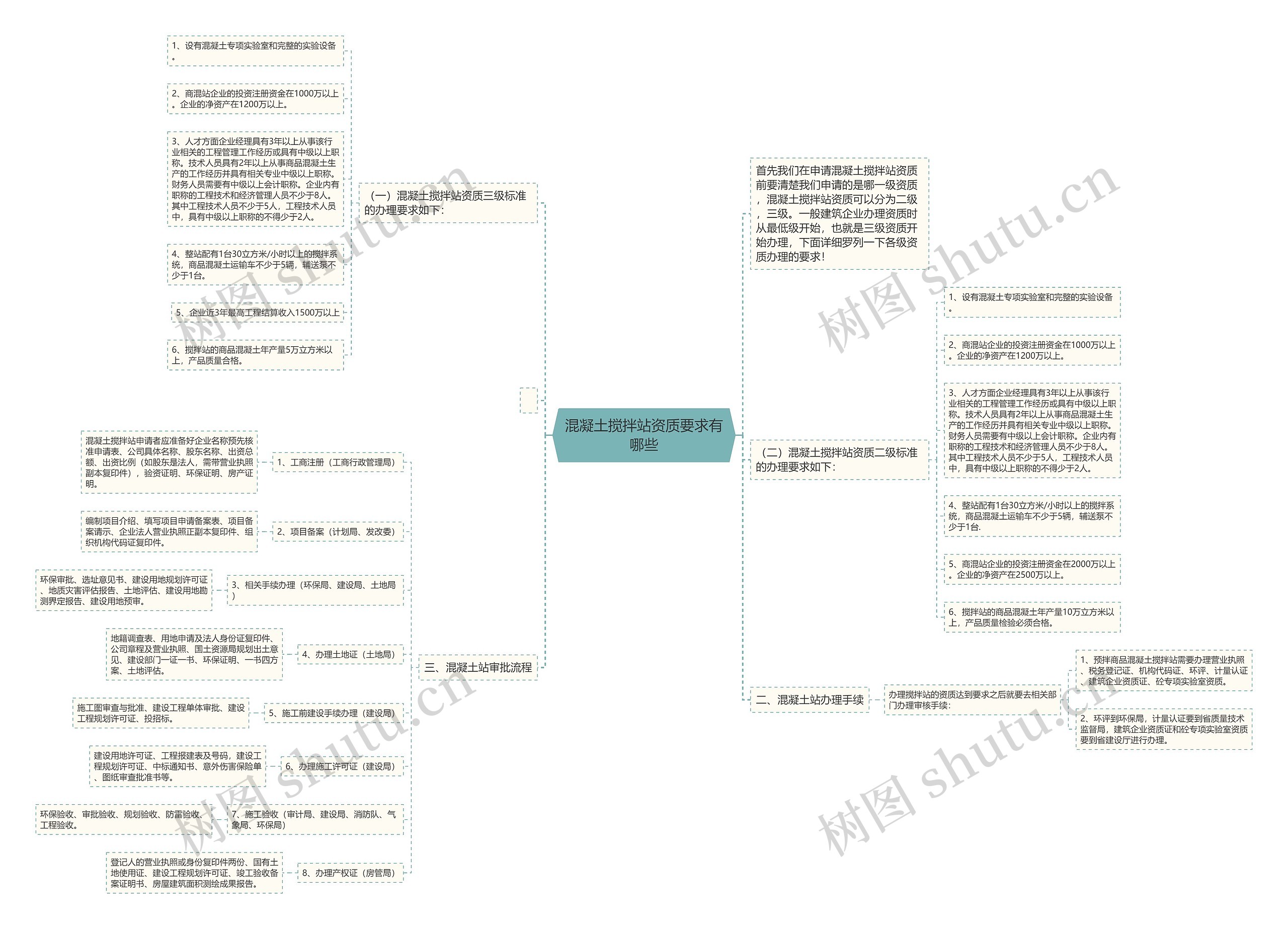 混凝土搅拌站资质要求有哪些 混凝土搅拌站资质要求有哪些