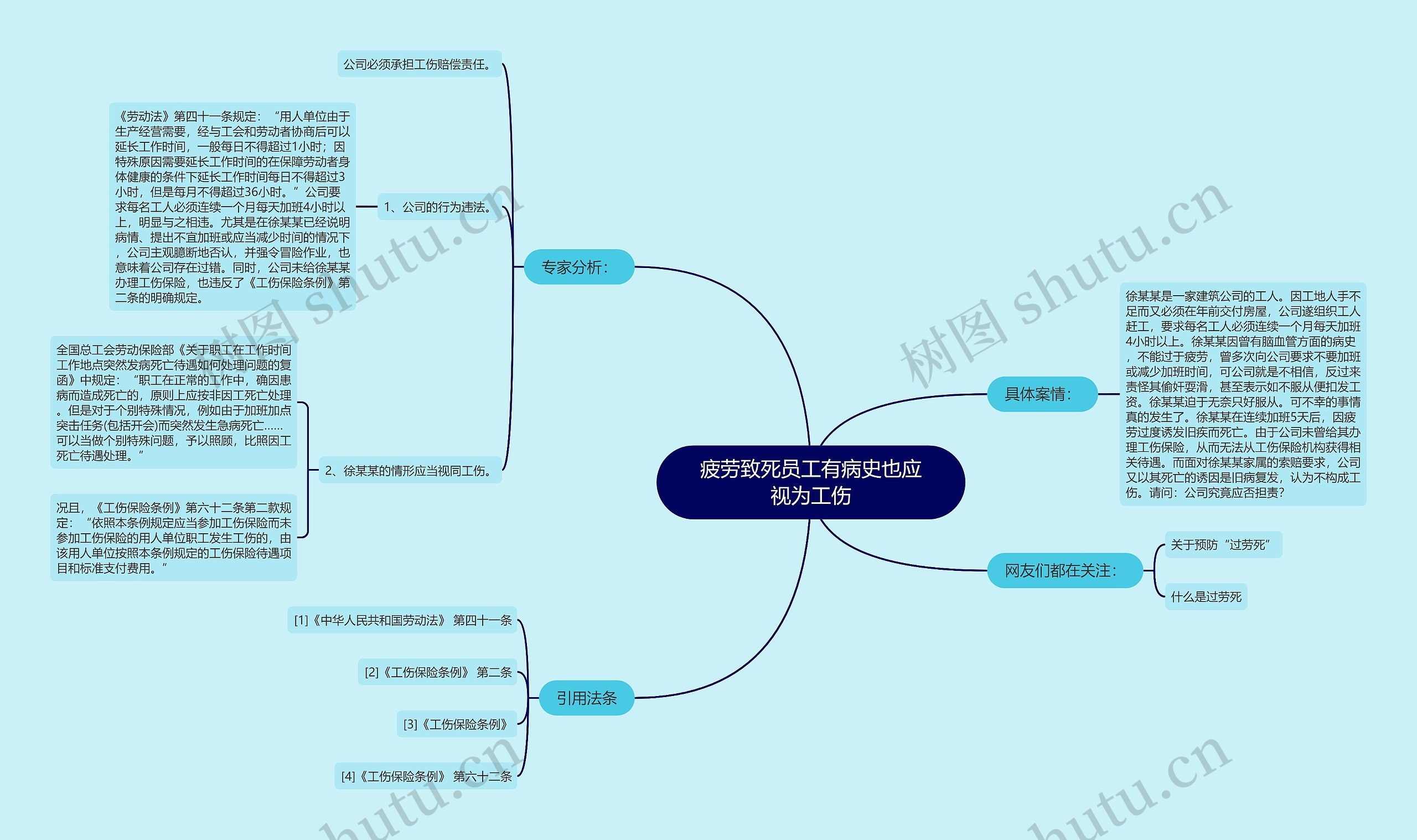 疲劳致死员工有病史也应视为工伤 疲劳致死员工有病史也应视为工伤