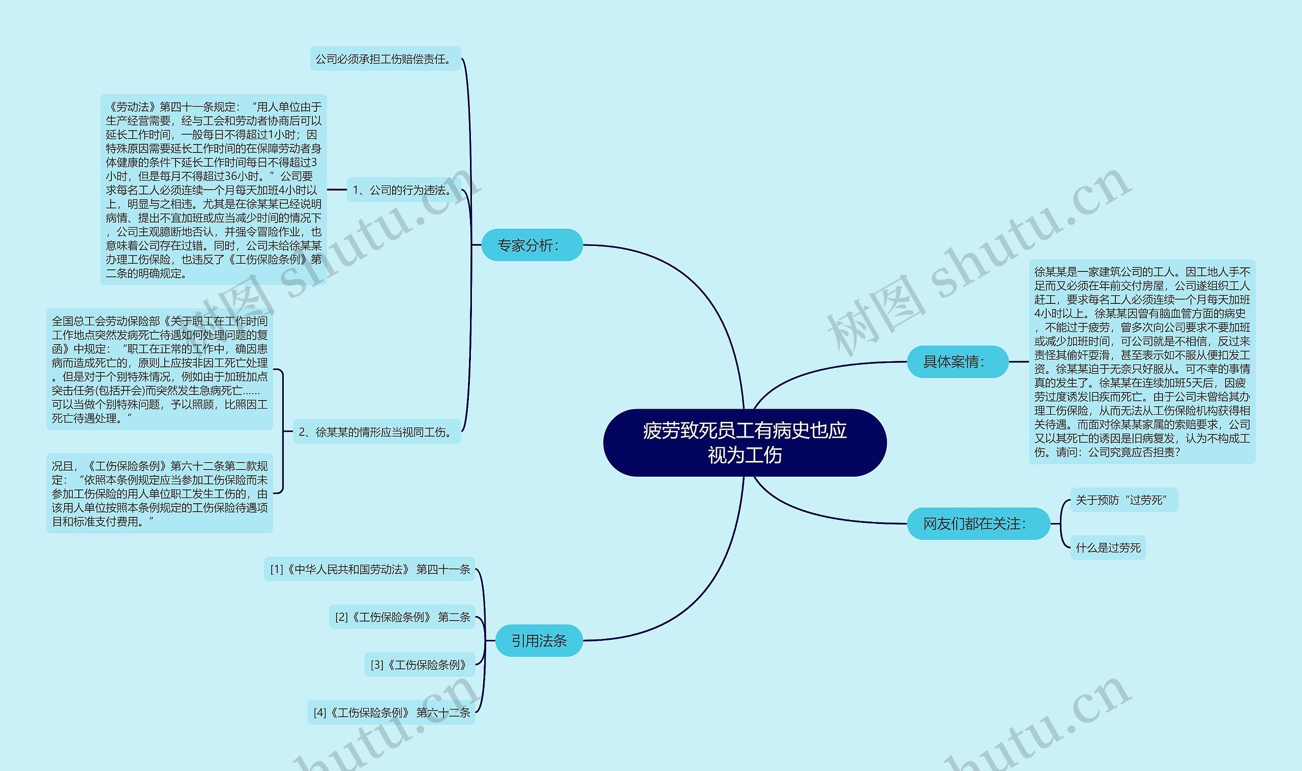 疲劳致死员工有病史也应视为工伤思维导图