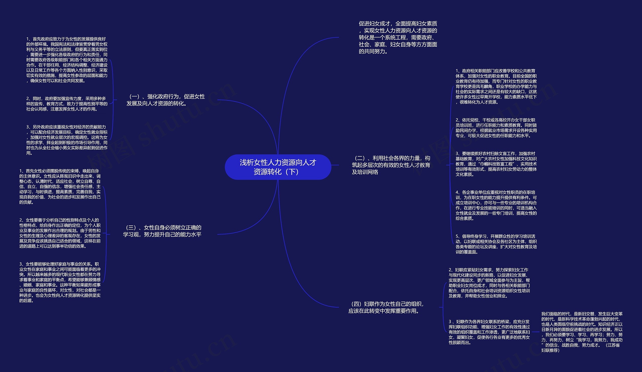 浅析女性人力资源向人才资源转化（下）