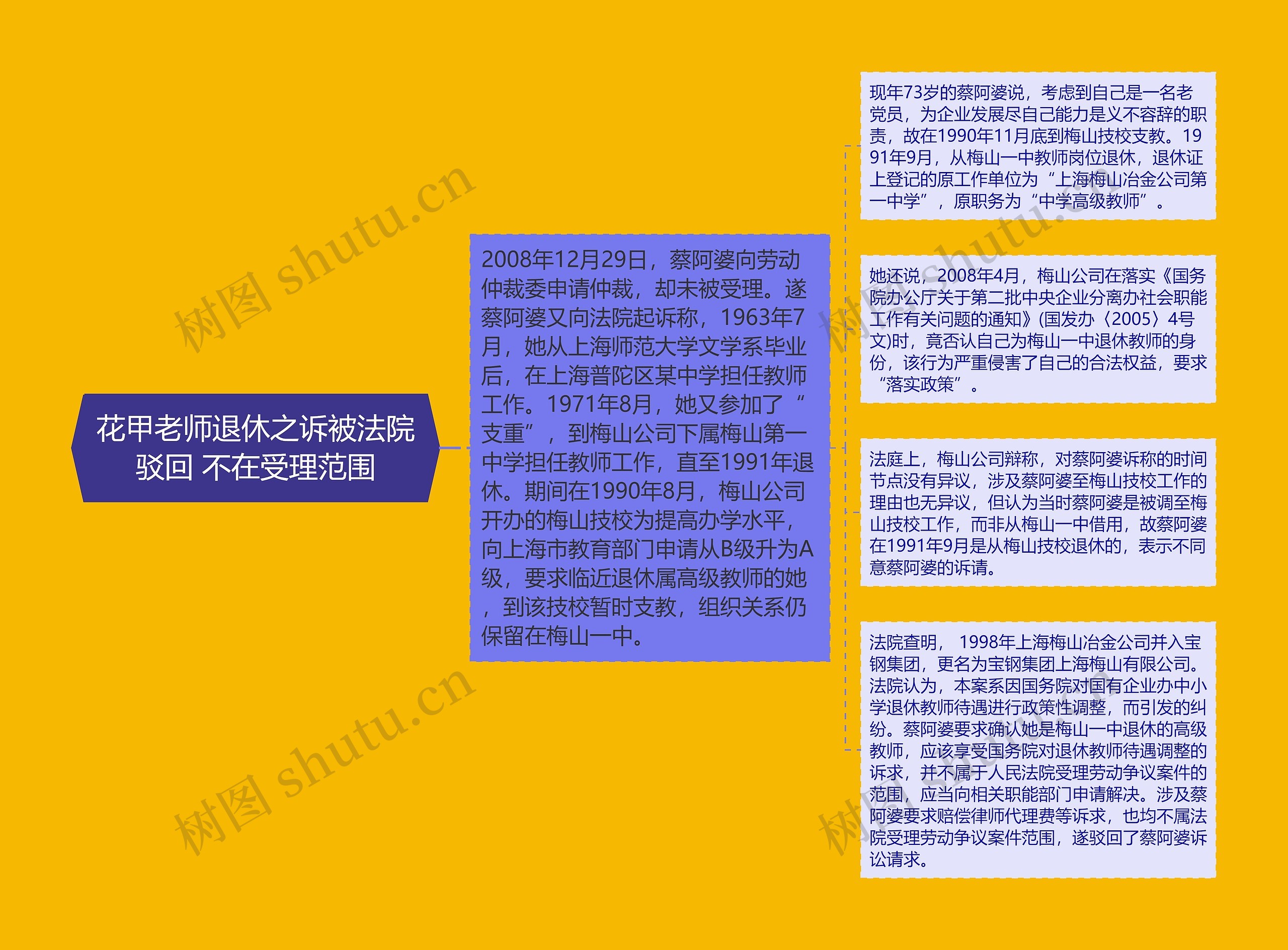 花甲老师退休之诉被法院驳回 不在受理范围 花甲老师退休之诉被法院驳回 不在受理范围