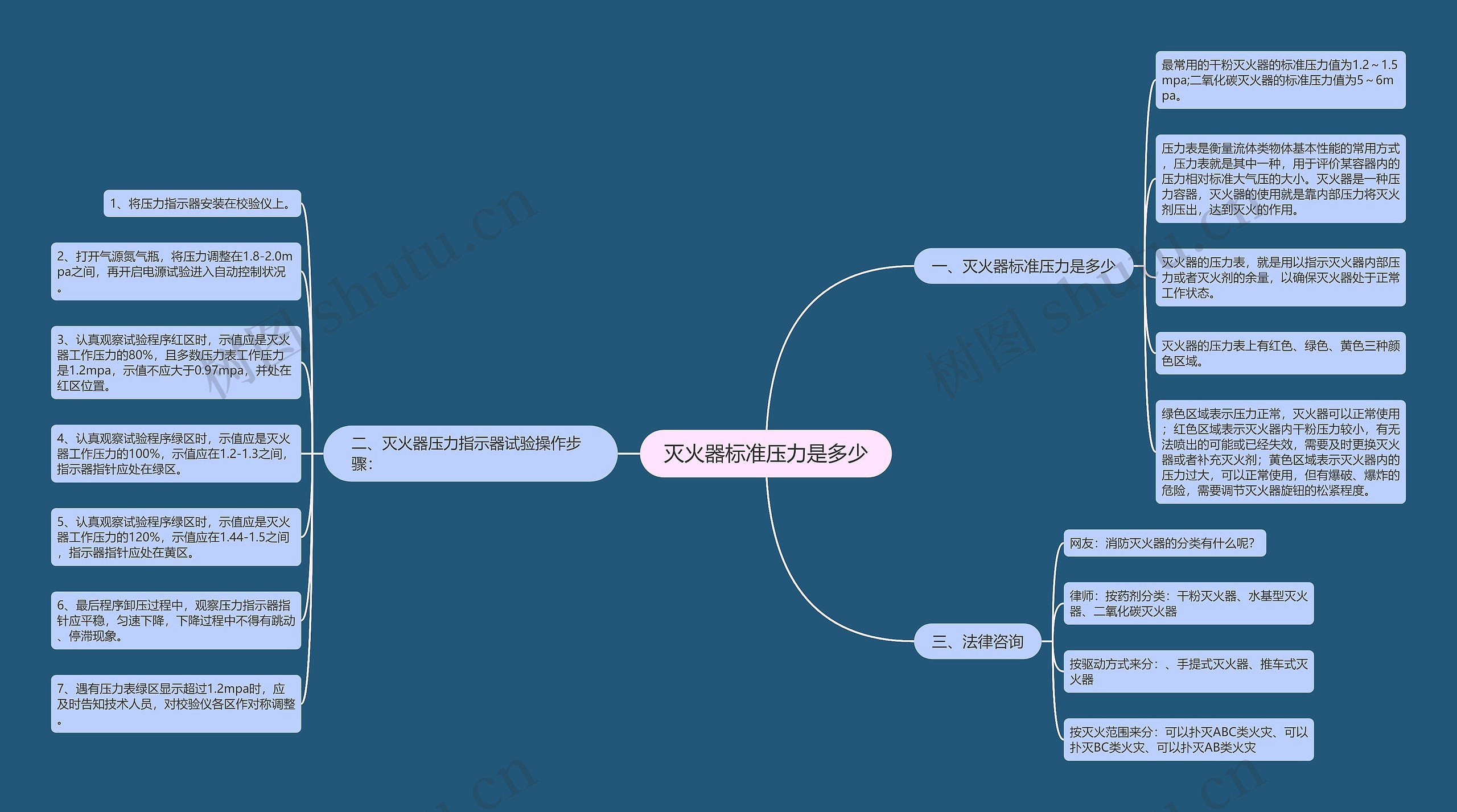 灭火器标准压力是多少 灭火器标准压力是多少