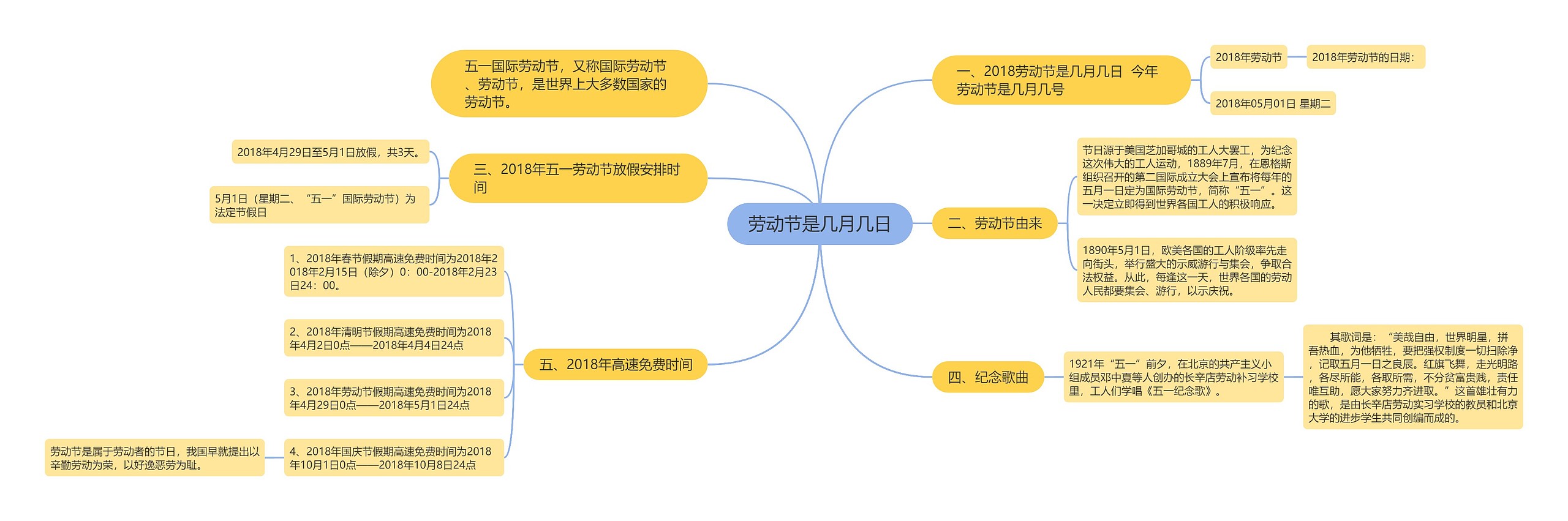 劳动节是几月几日思维导图