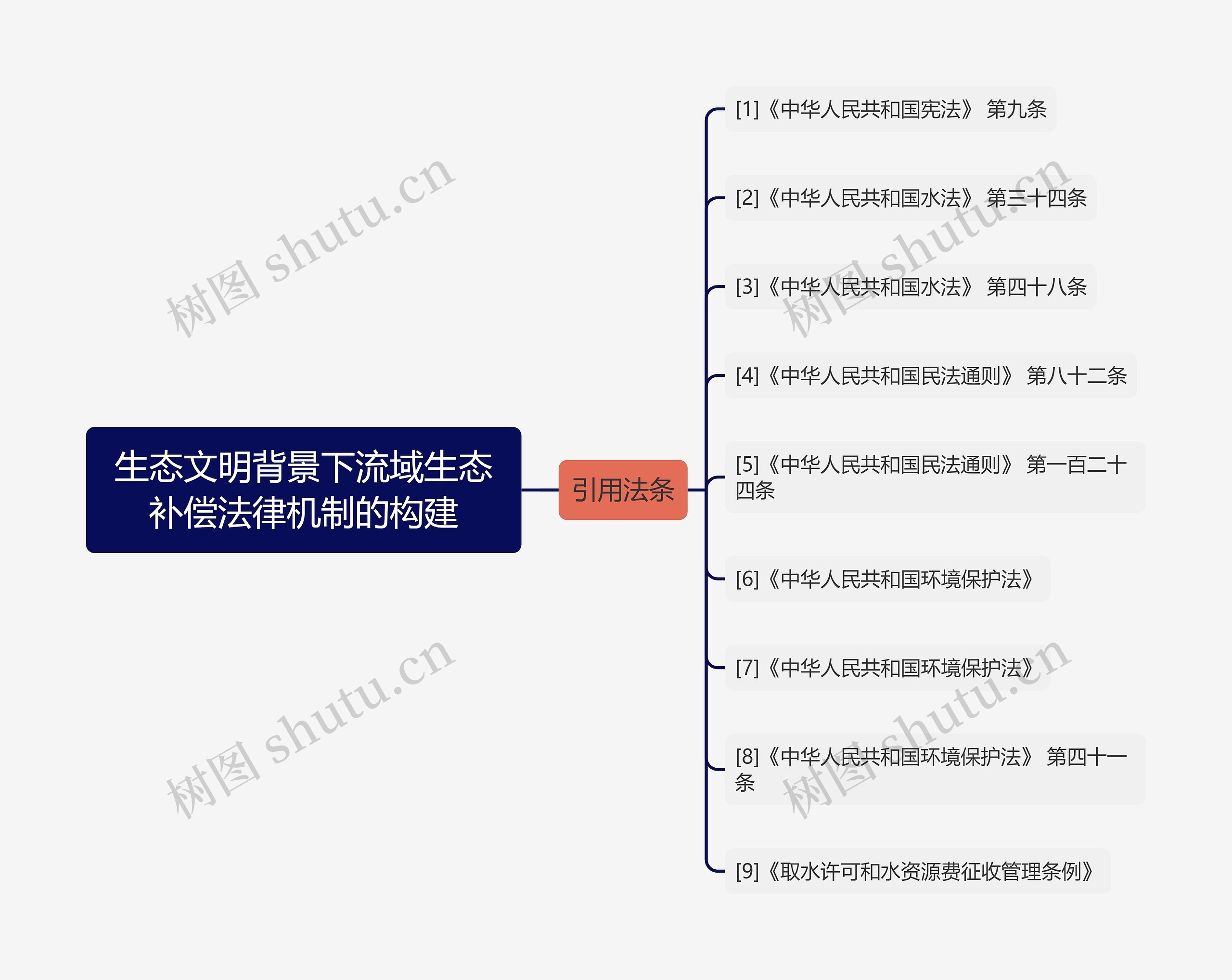 生态文明背景下流域生态补偿法律机制的构建