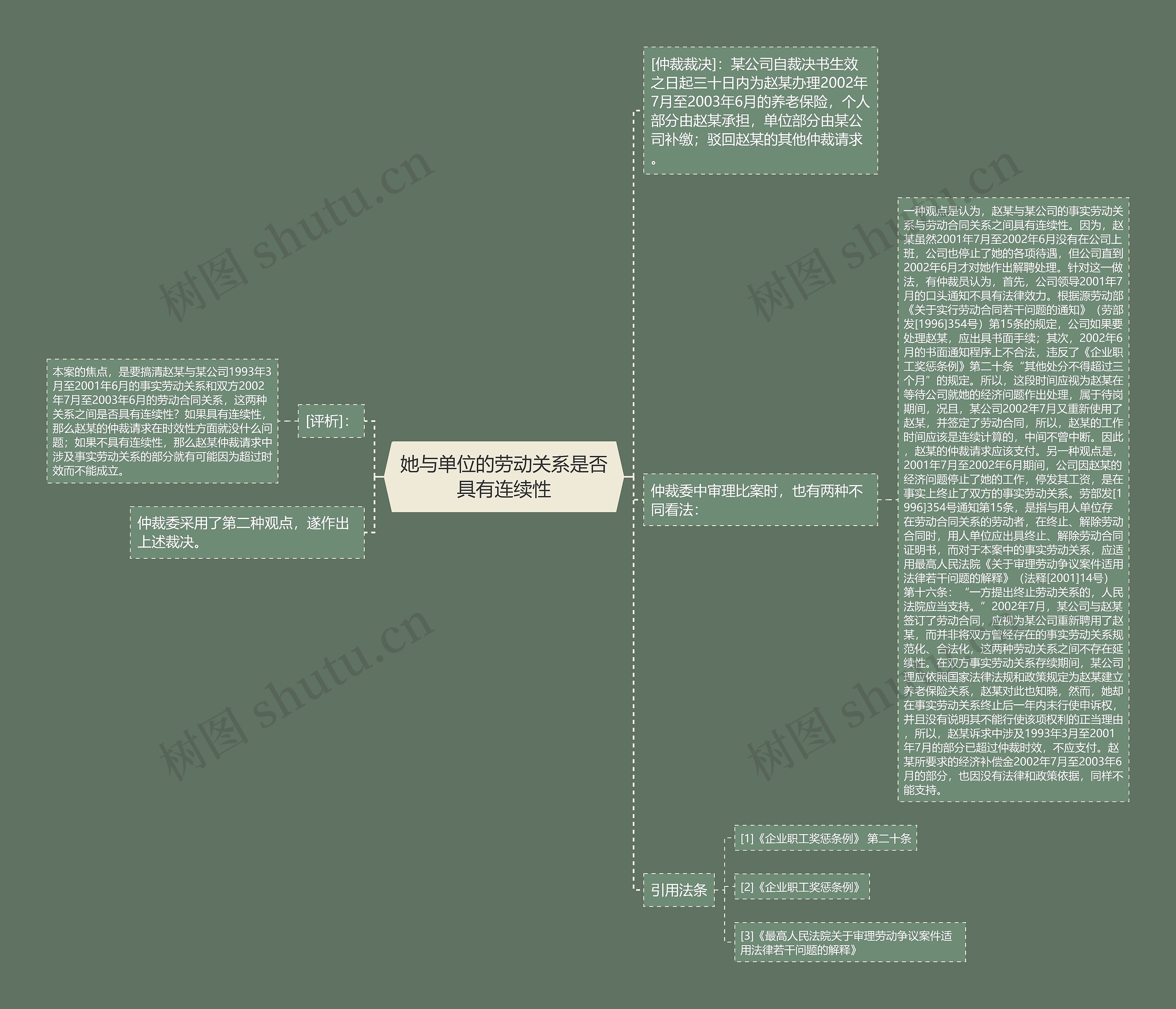 她与单位的劳动关系是否具有连续性 她与单位的劳动关系是否具有连续性