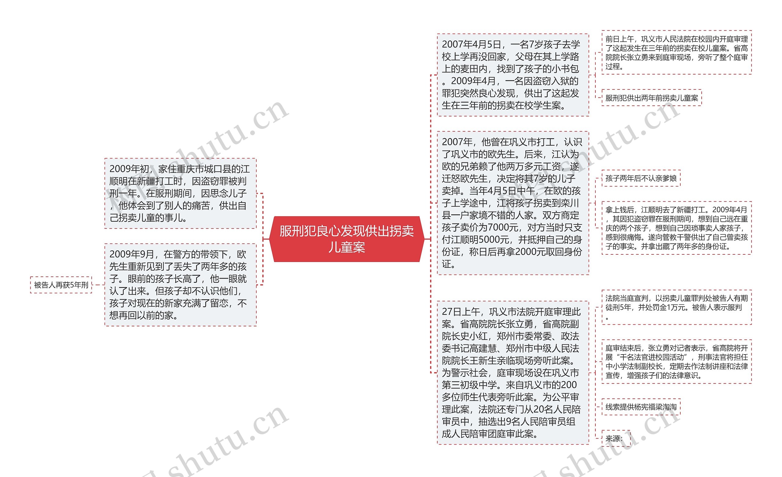 服刑犯良心发现供出拐卖儿童案