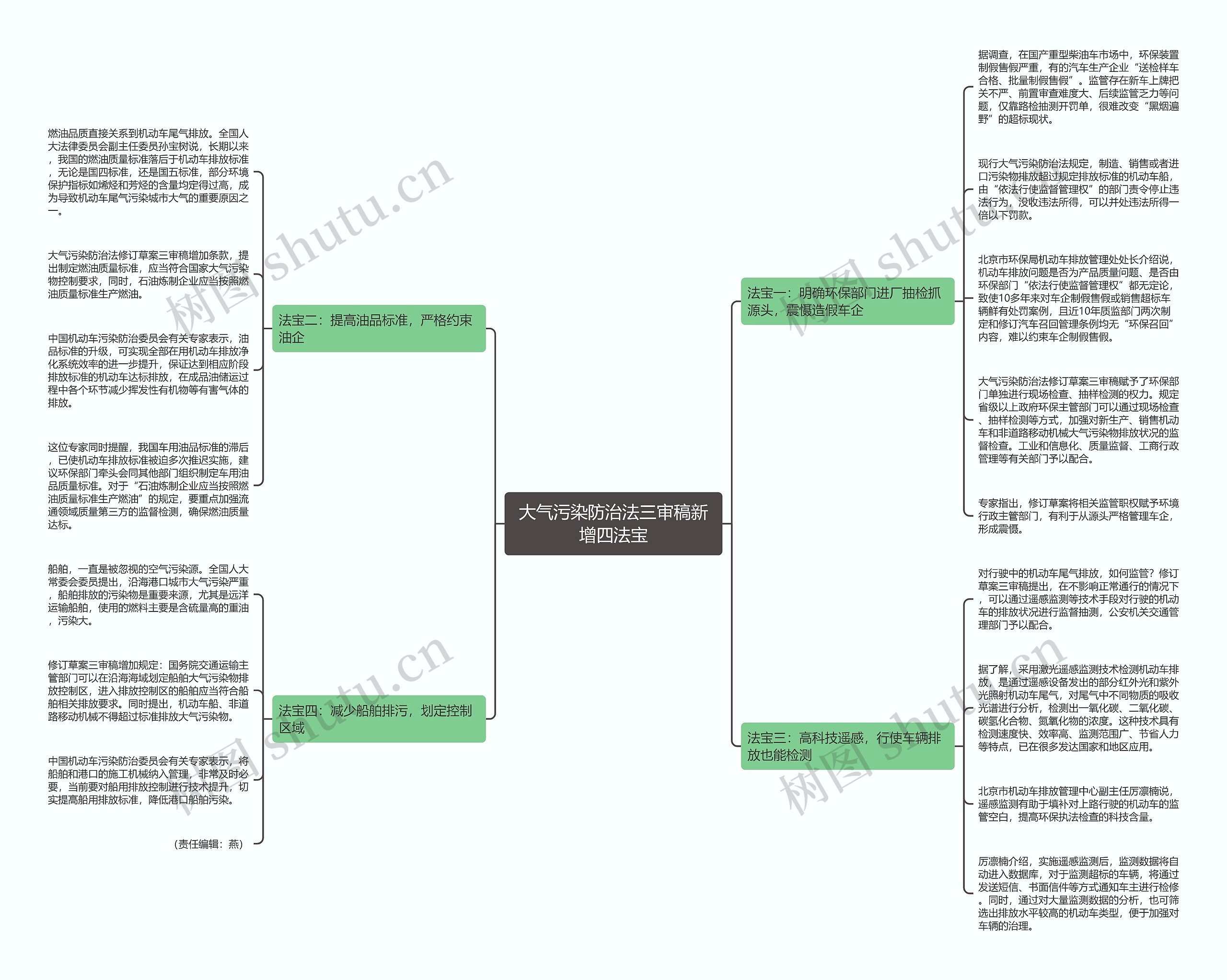 大气污染防治法三审稿新增四法宝 大气污染防治法三审稿新增四法宝