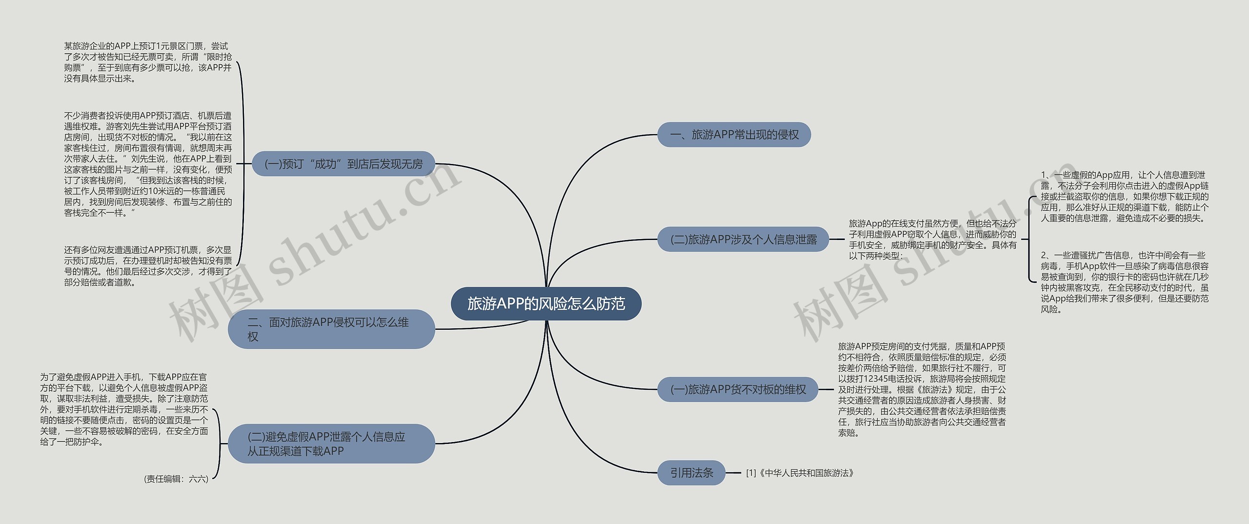 旅游APP的风险怎么防范 旅游APP的风险怎么防范