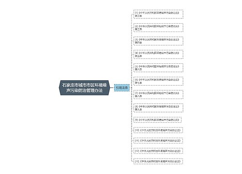 石家庄市城市市区环境噪声污染防治管理办法