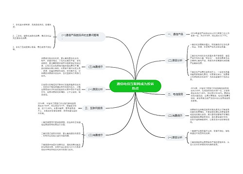 通信电信互联网成为投诉热点