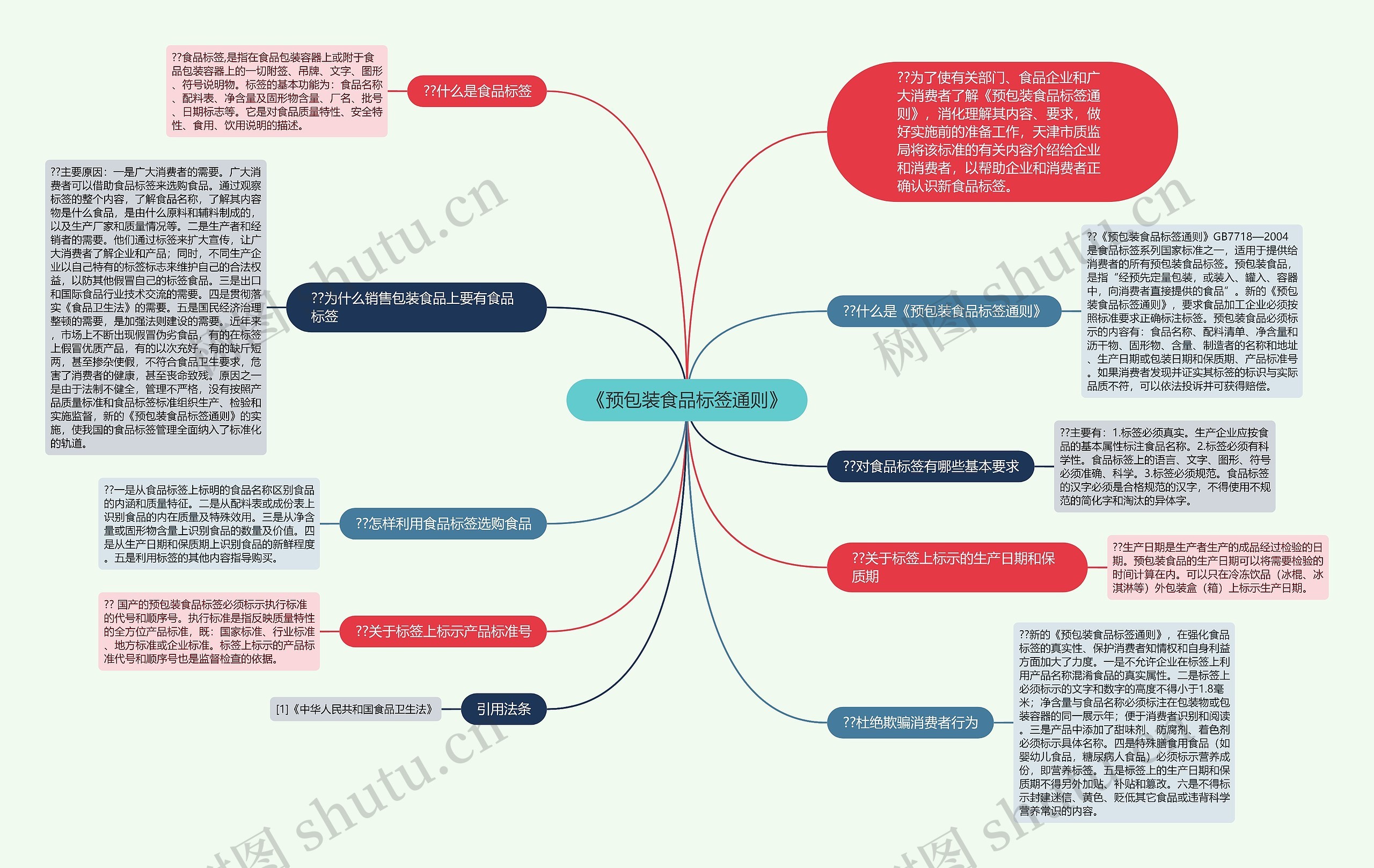 《预包装食品标签通则》