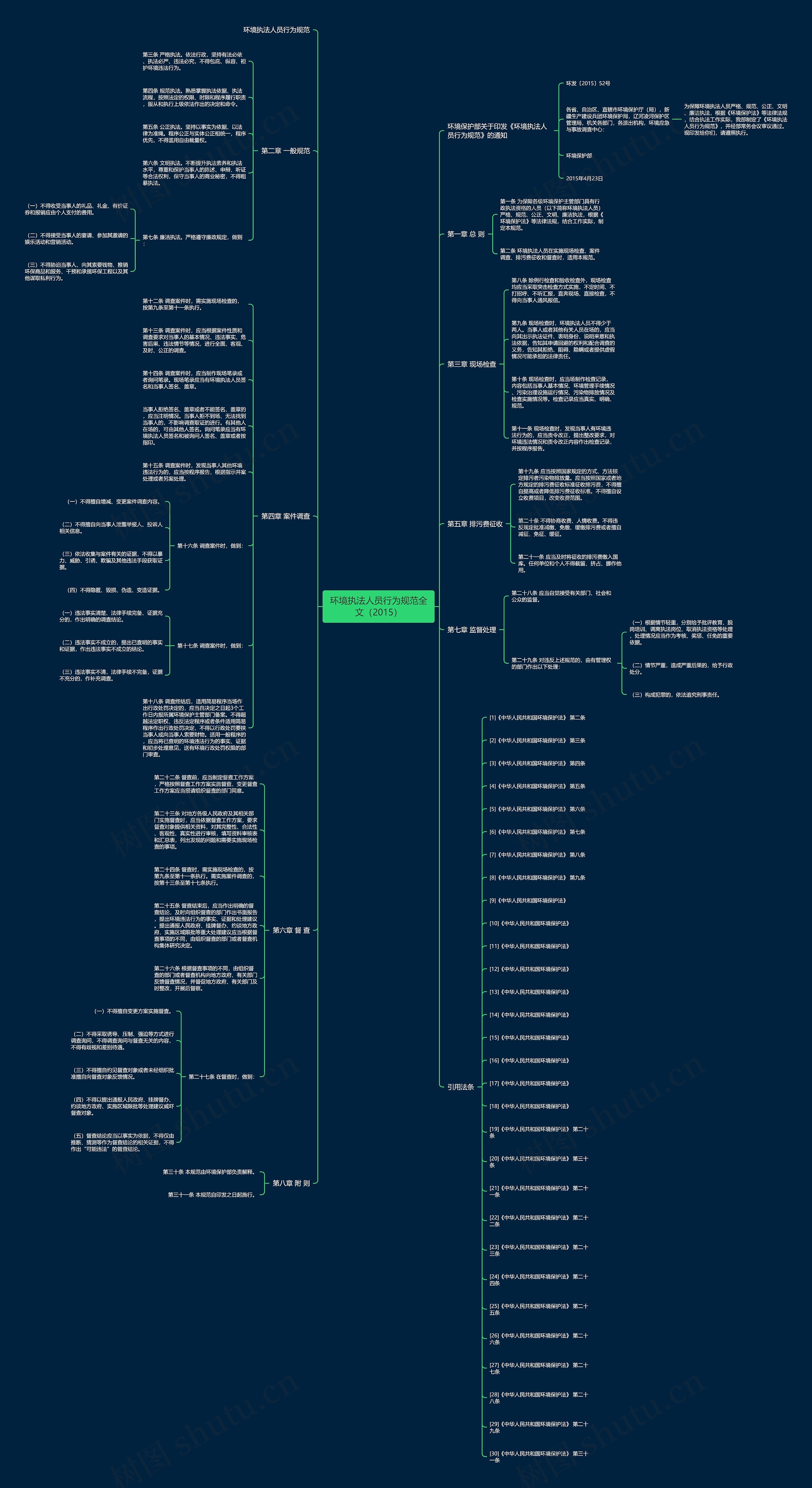 环境执法人员行为规范全文（2015）思维导图