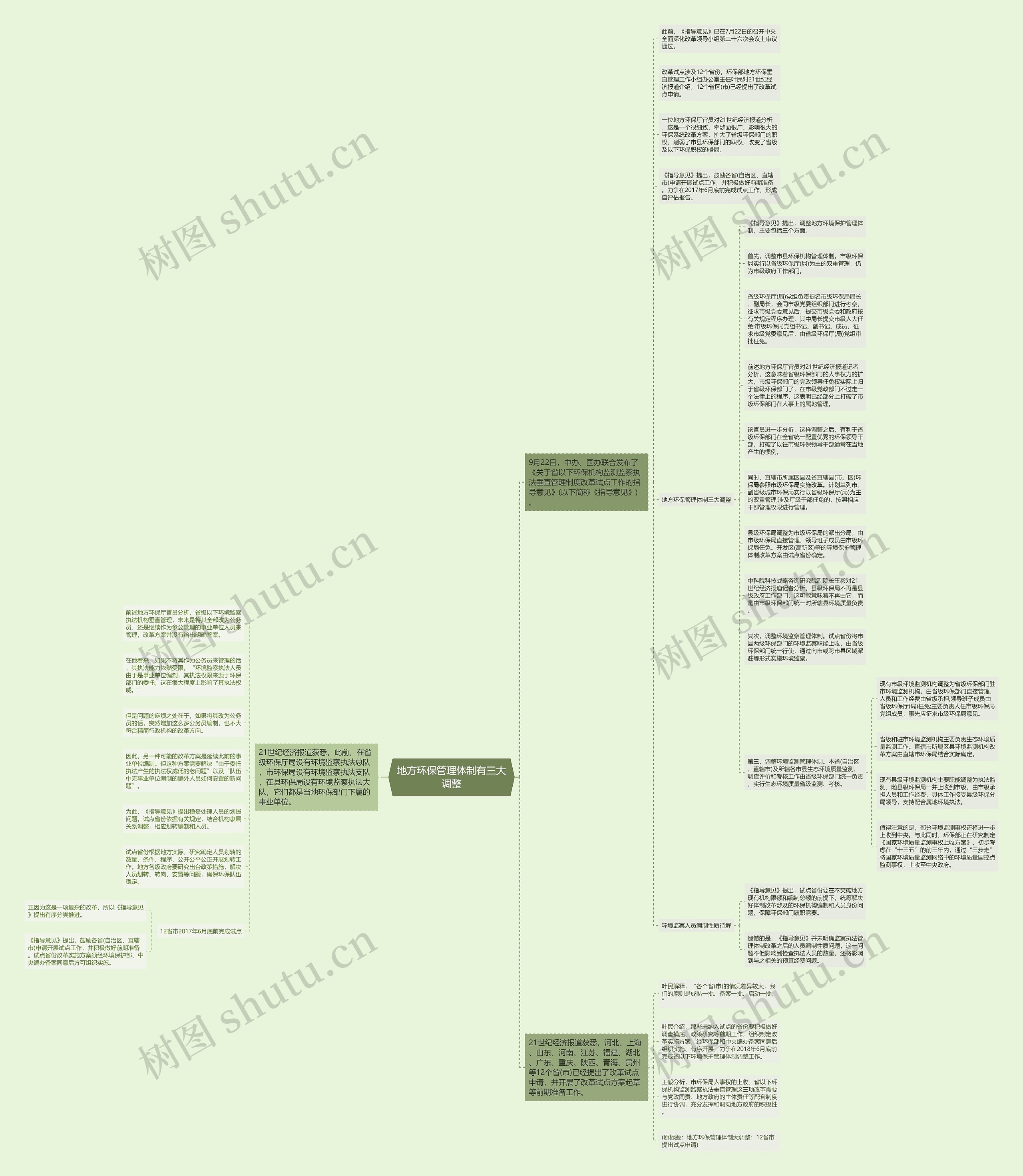 地方环保管理体制有三大调整思维导图