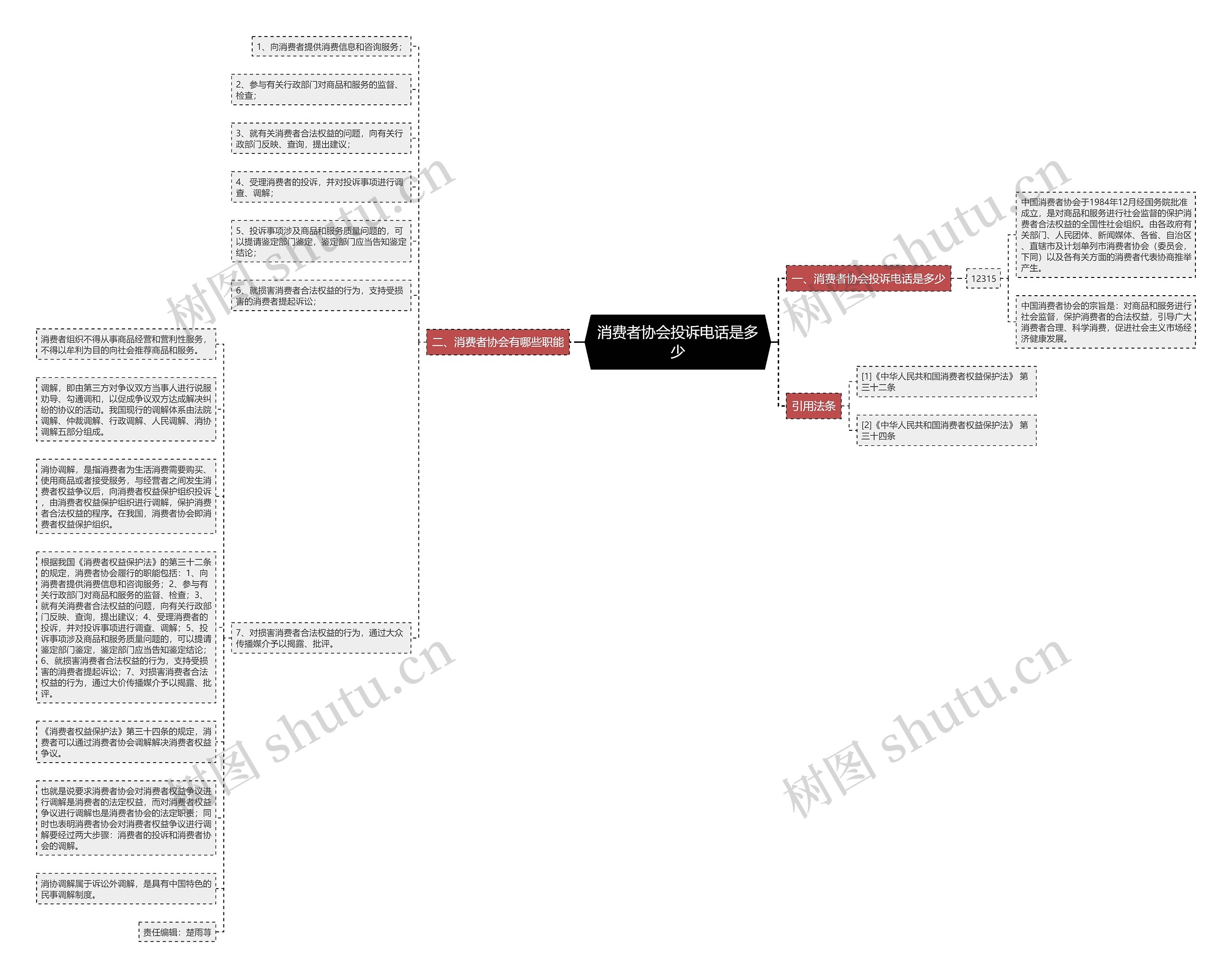 消费者协会投诉电话是多少思维导图