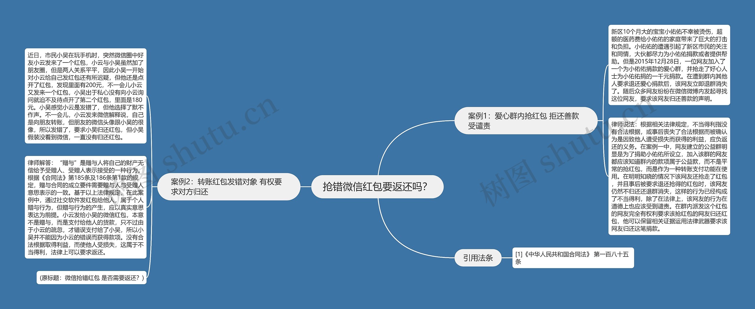 抢错微信红包要返还吗？