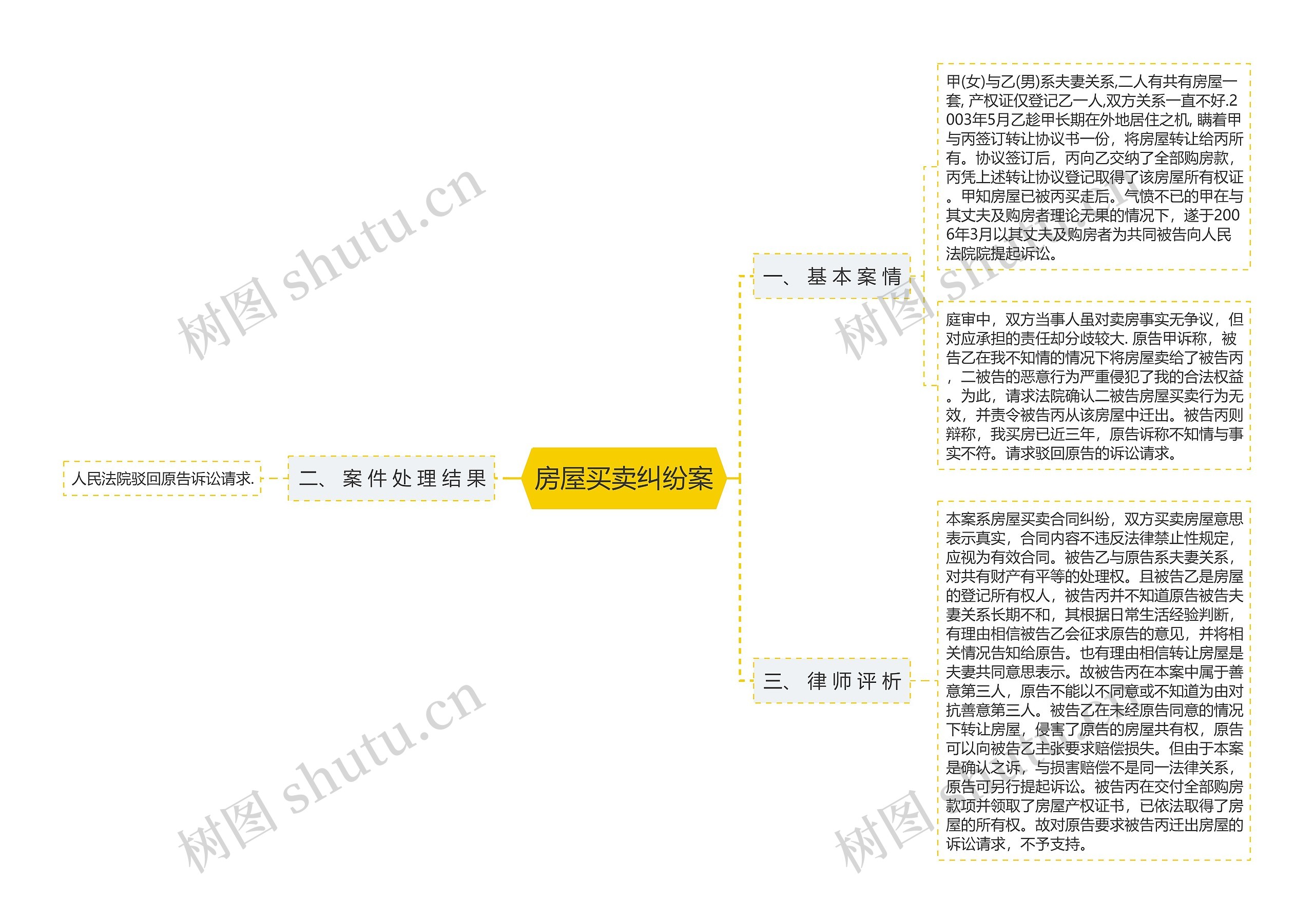 房屋买卖纠纷案