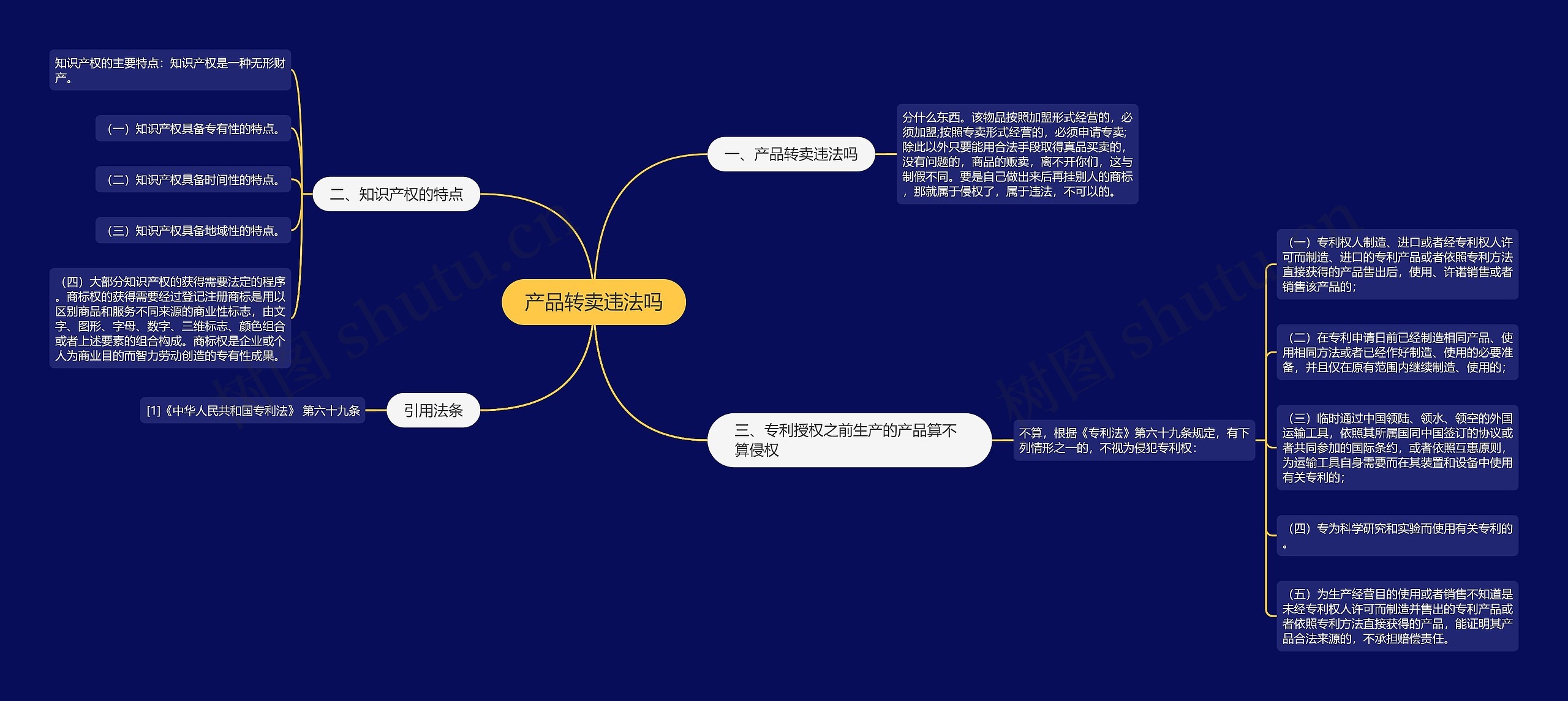 产品转卖违法吗思维导图