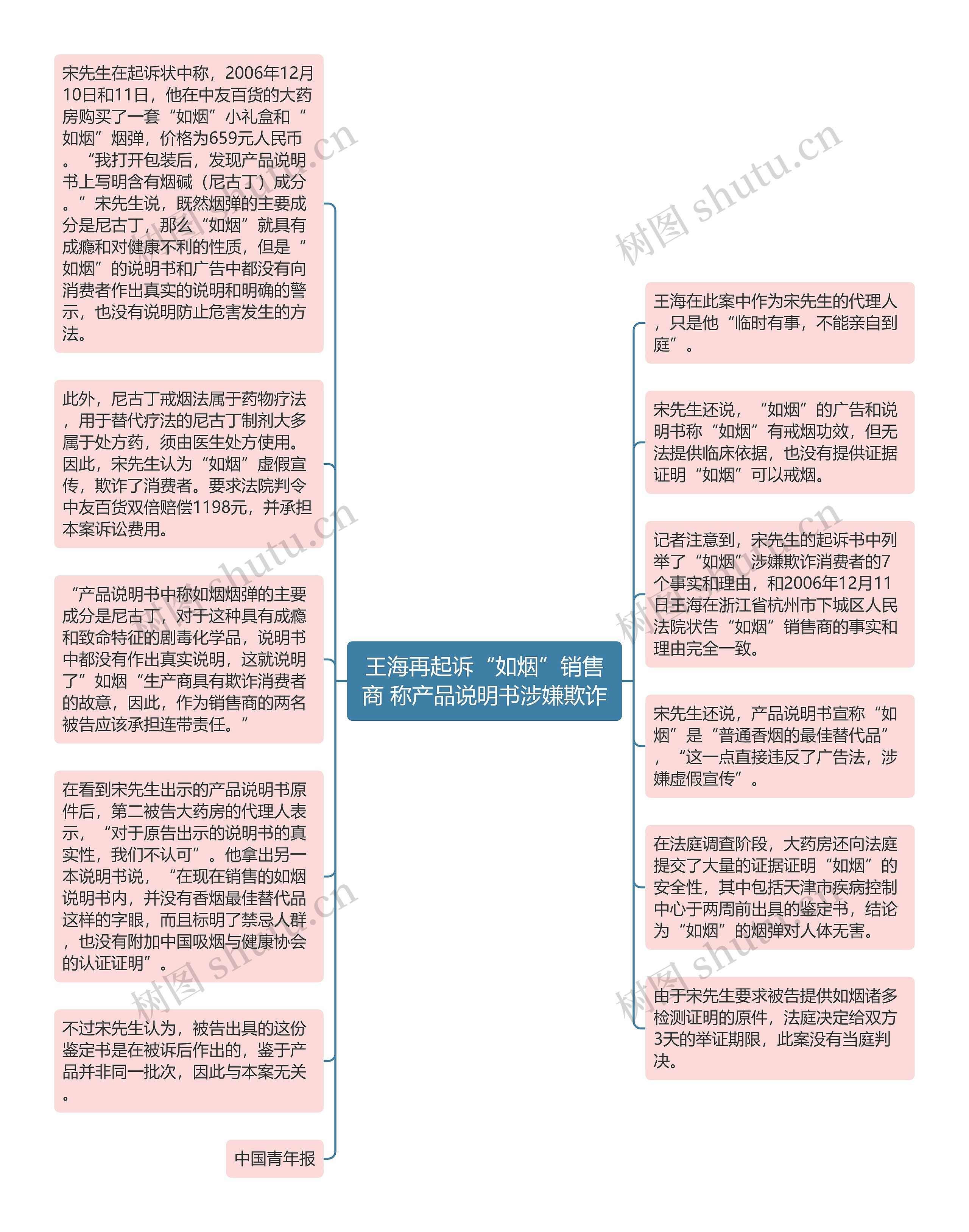 王海再起诉“如烟”销售商 称产品说明书涉嫌欺诈思维导图