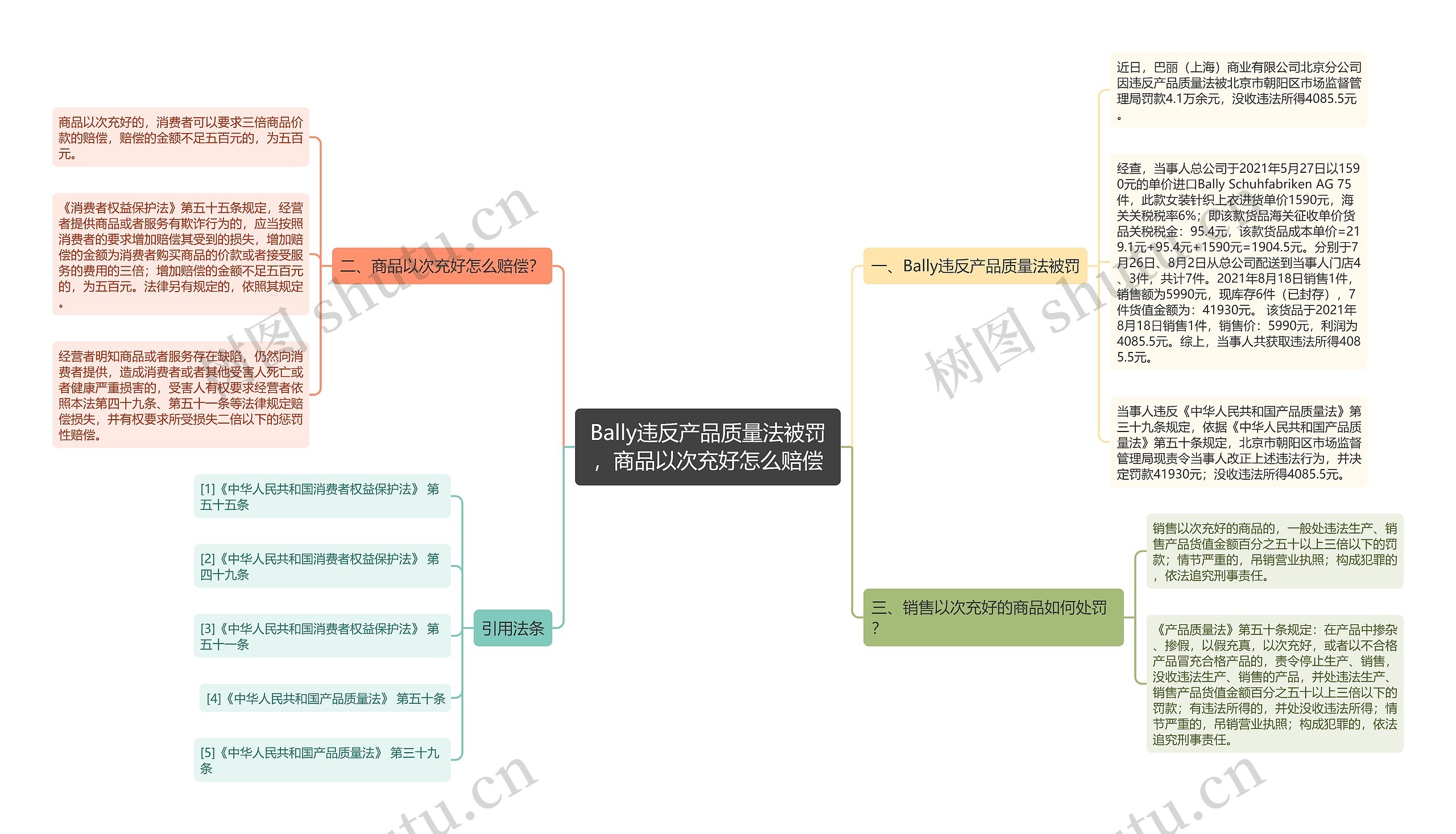 Bally违反产品质量法被罚，商品以次充好怎么赔偿