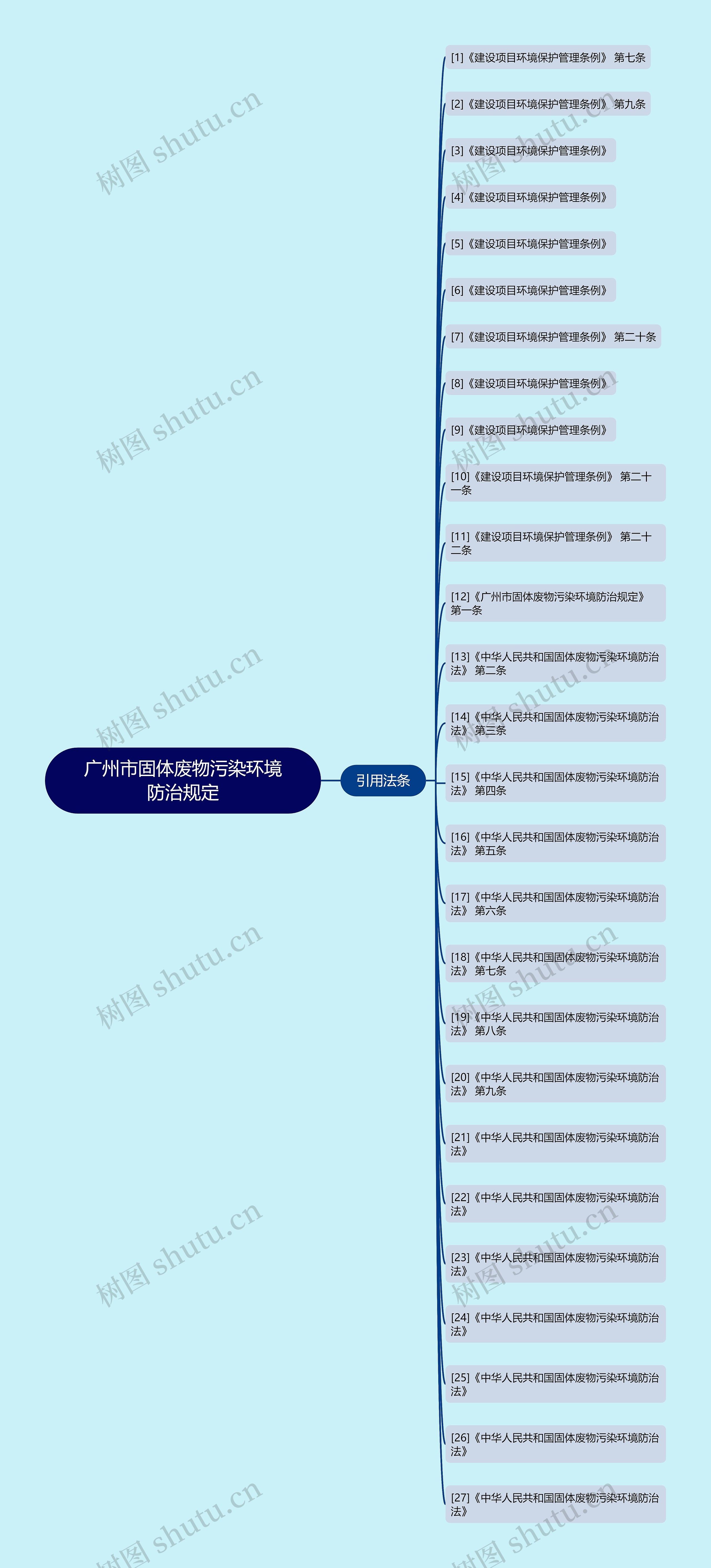 广州市固体废物污染环境防治规定