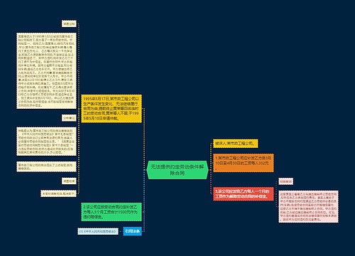 无法提供约定劳动条件解除合同