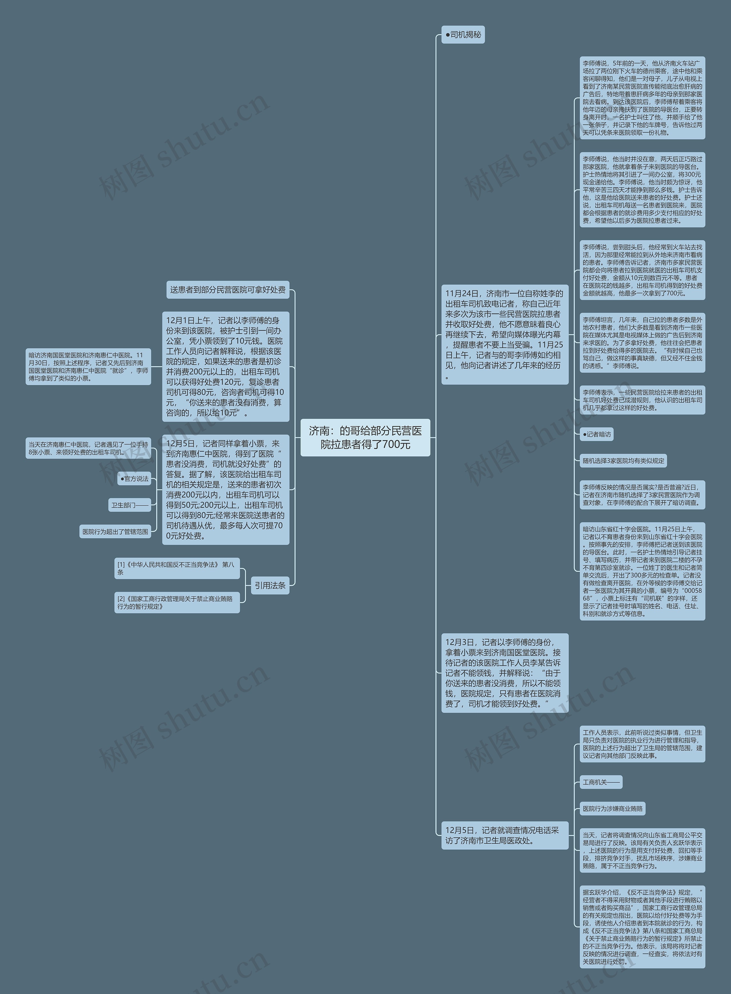 济南：的哥给部分民营医院拉患者得了700元思维导图