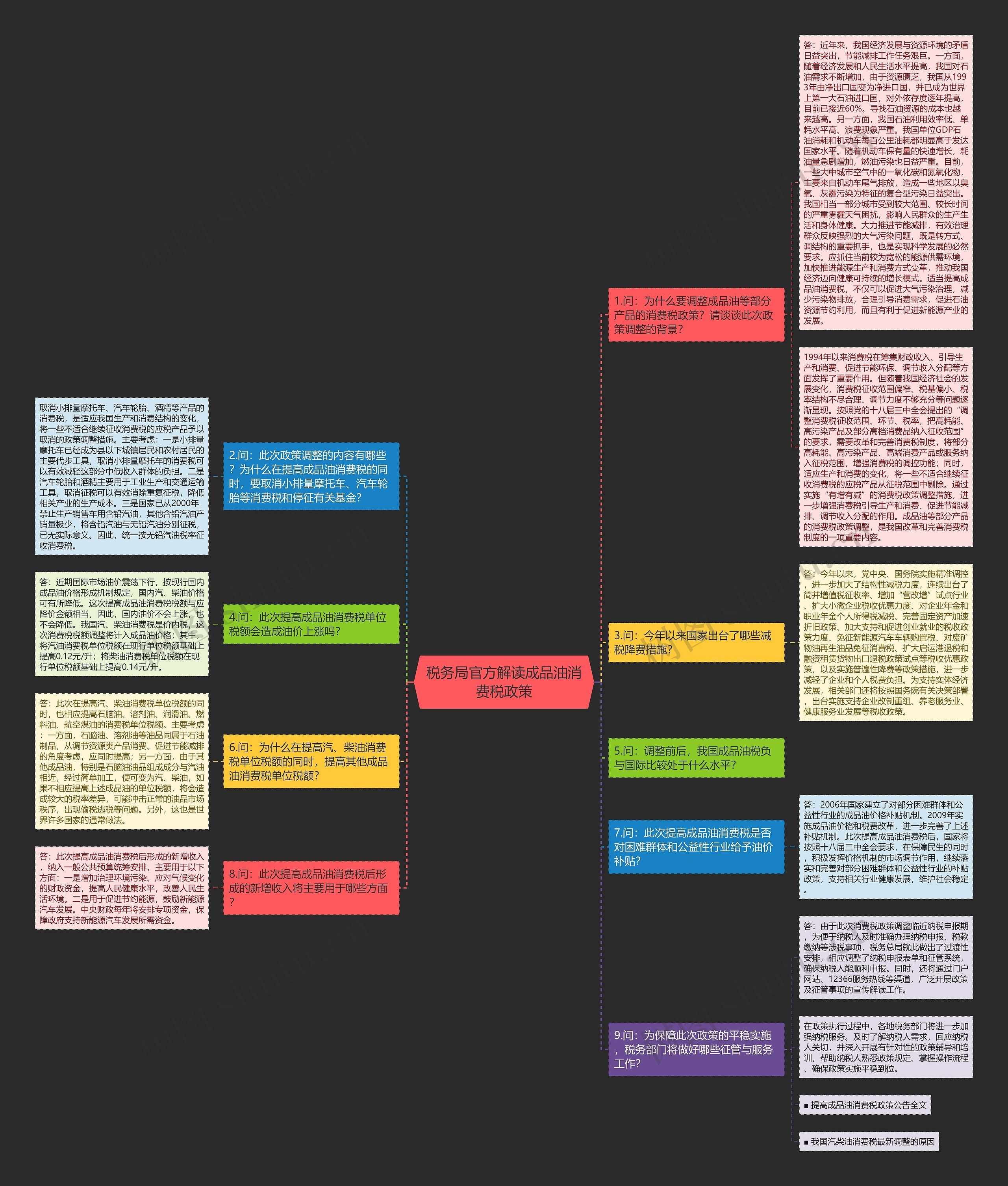 税务局官方解读成品油消费税政策思维导图