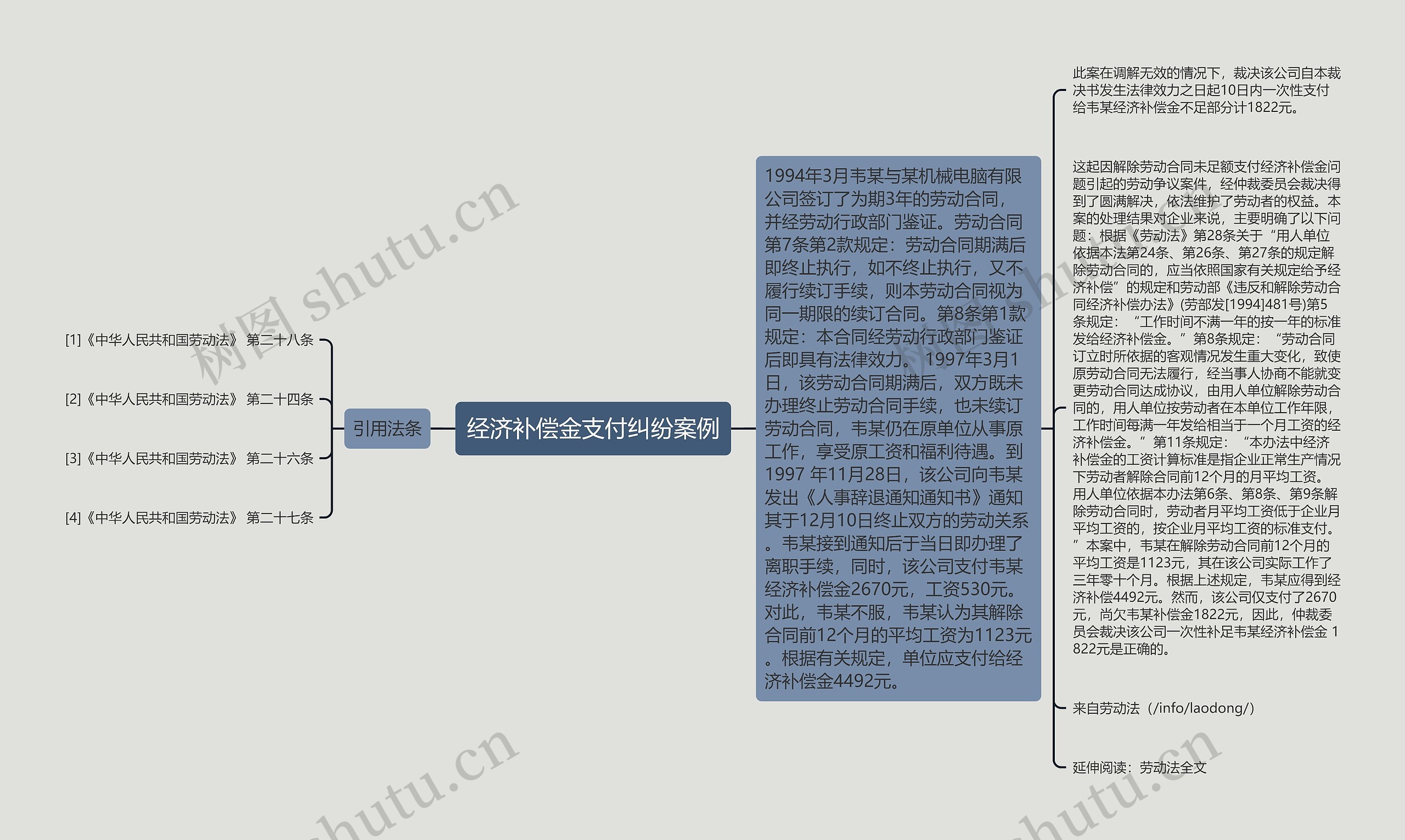 经济补偿金支付纠纷案例