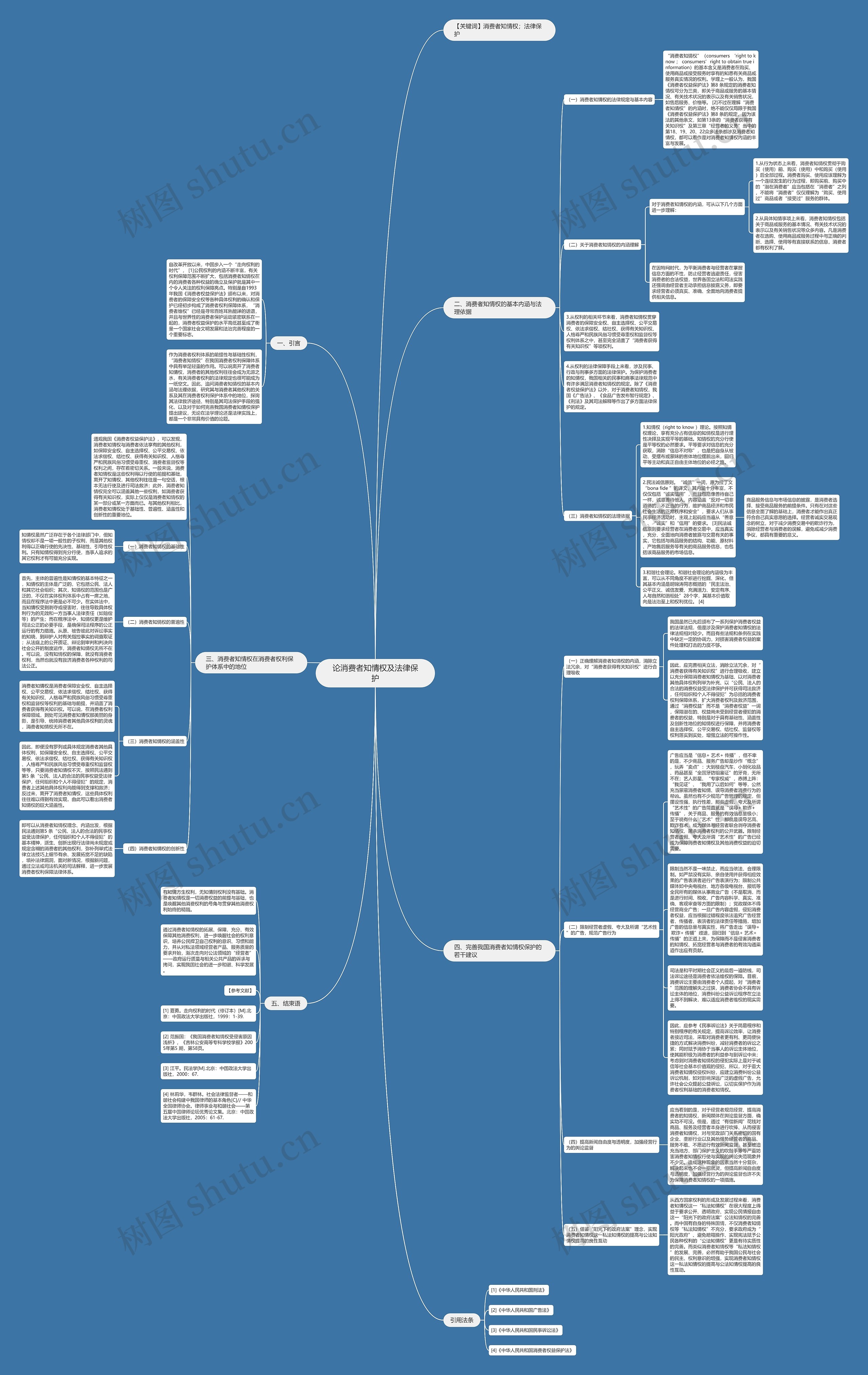 论消费者知情权及法律保护思维导图