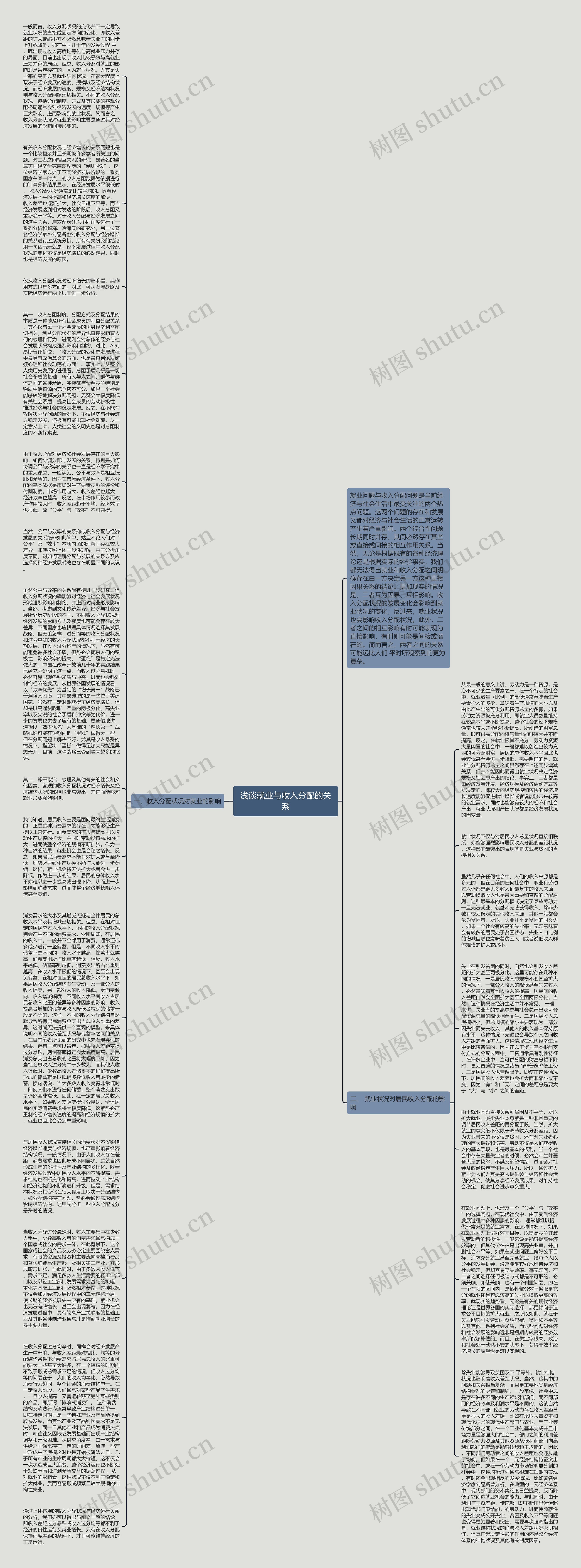 浅谈就业与收入分配的关系思维导图