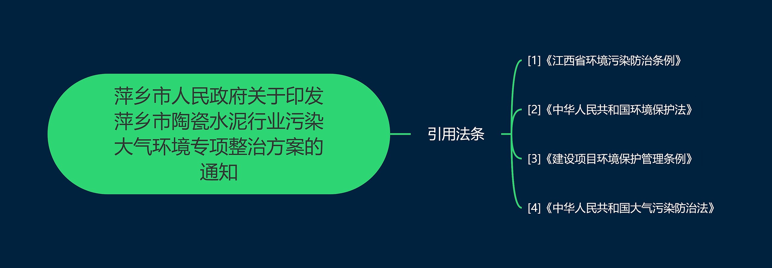 萍乡市人民政府关于印发萍乡市陶瓷水泥行业污染大气环境专项整治方案的通知