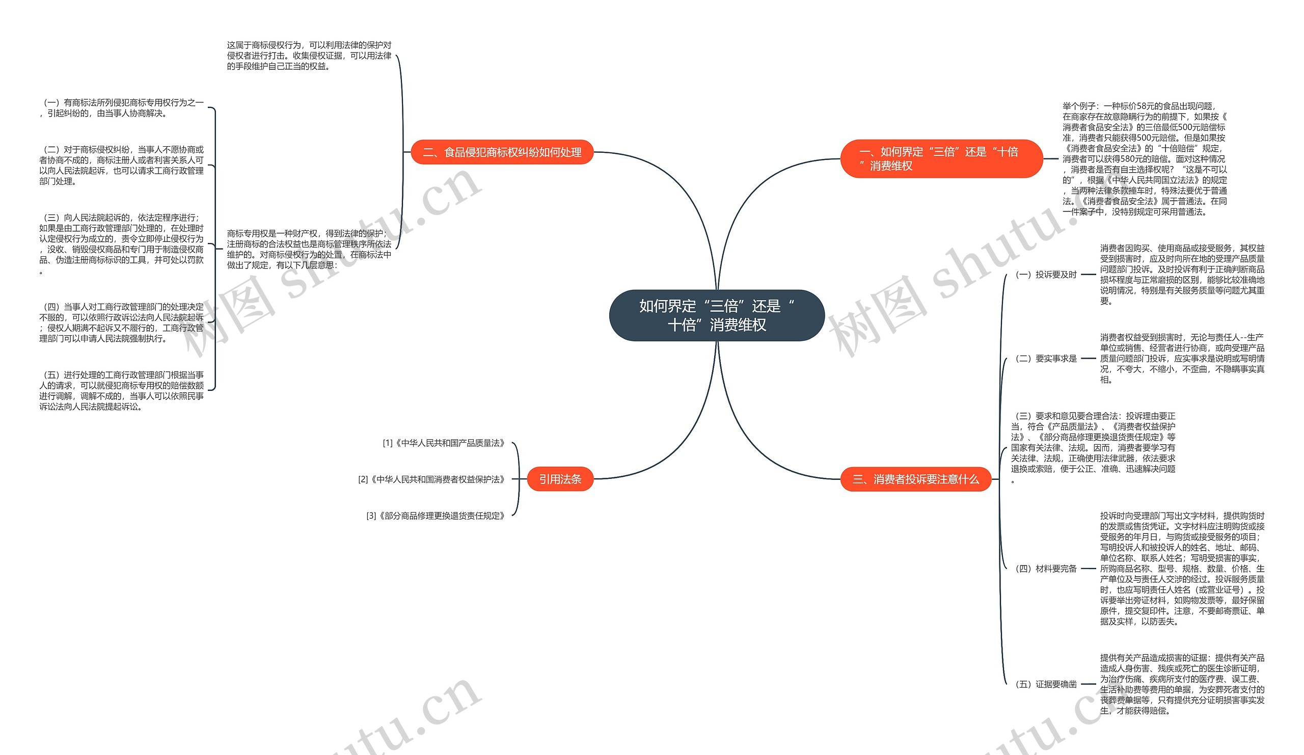 如何界定“三倍”还是“十倍”消费维权 如何界定“三倍”还是“十倍”消费维权