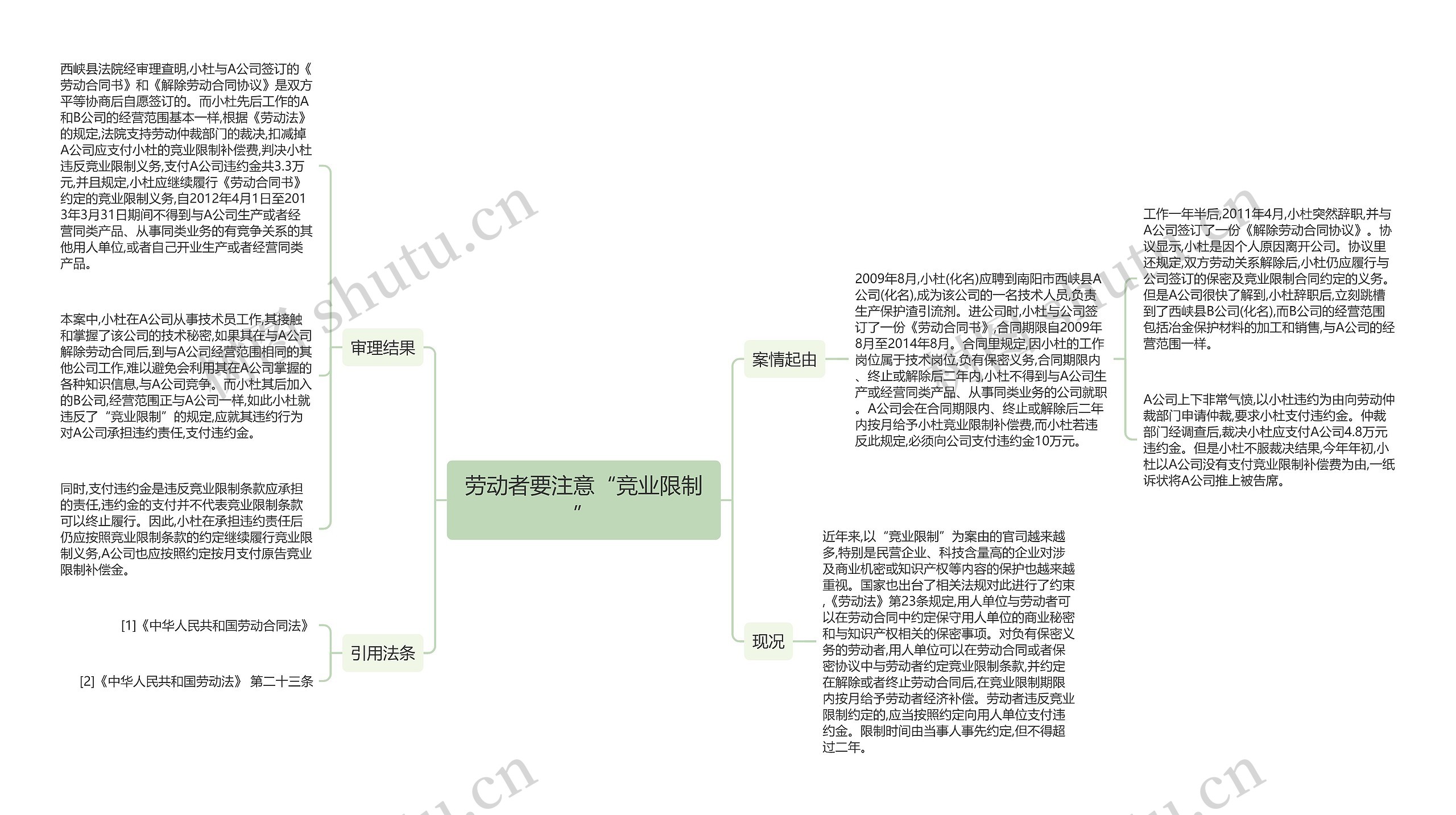 劳动者要注意“竞业限制”思维导图