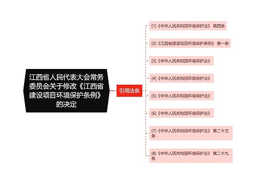 江西省人民代表大会常务委员会关于修改《江西省建设项目环境保护条例》的决定