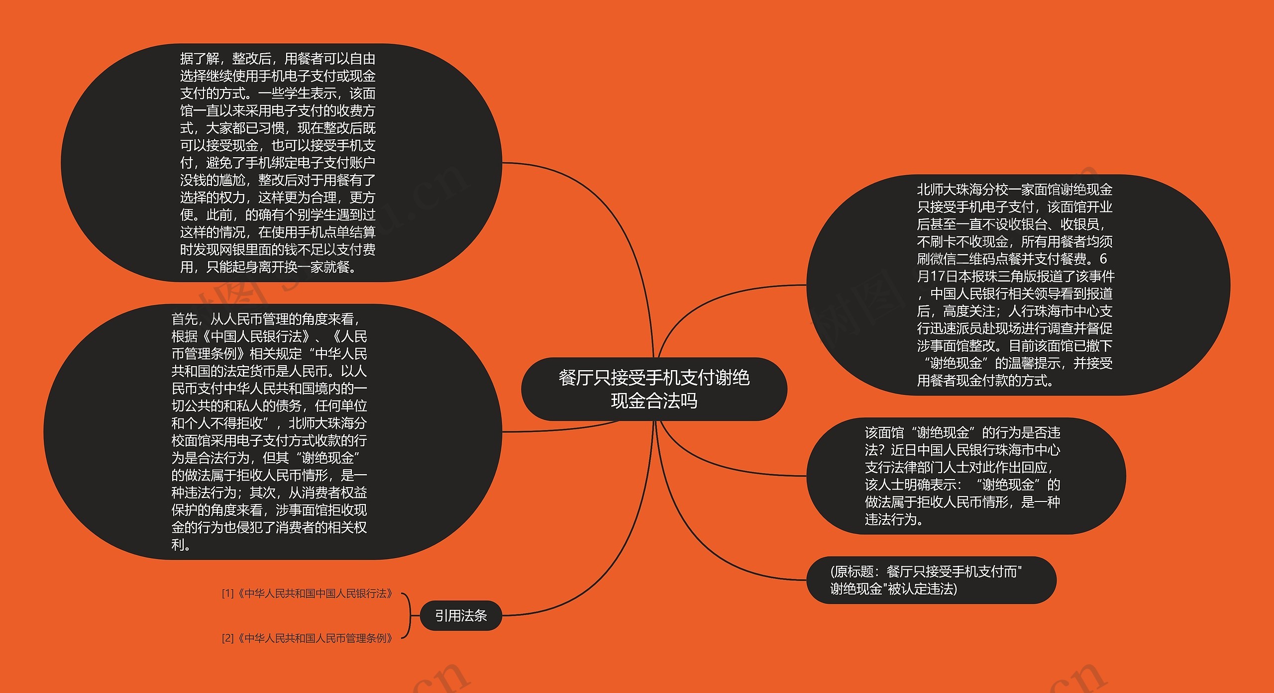 餐厅只接受手机支付谢绝现金合法吗思维导图