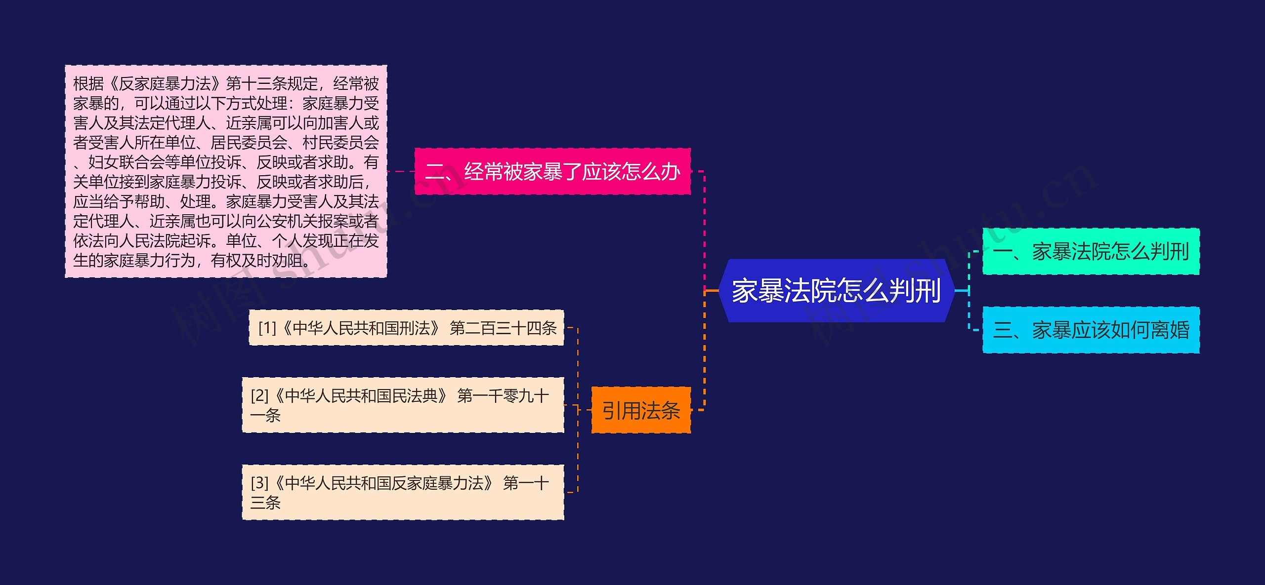 家暴法院怎么判刑