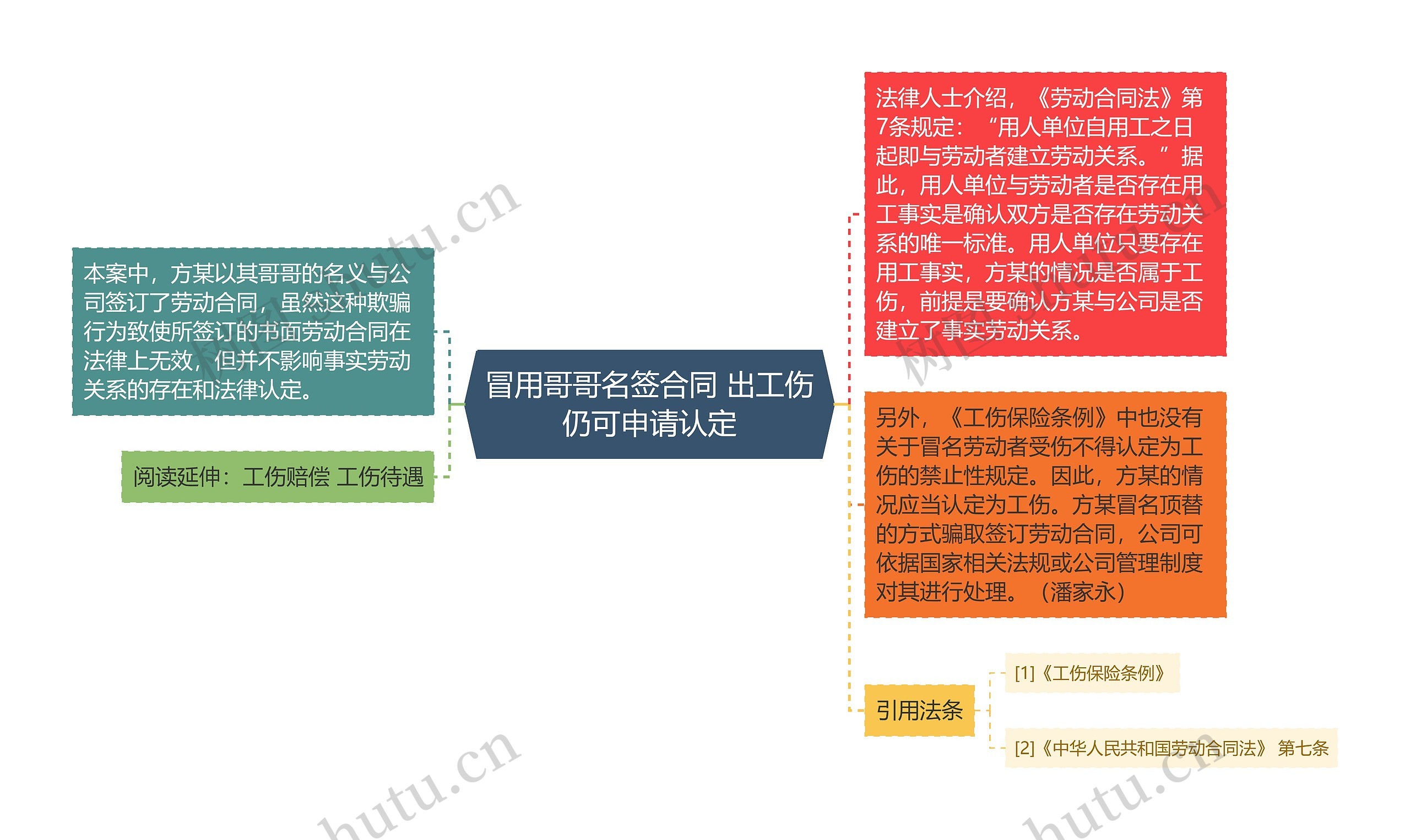 冒用哥哥名签合同 出工伤仍可申请认定