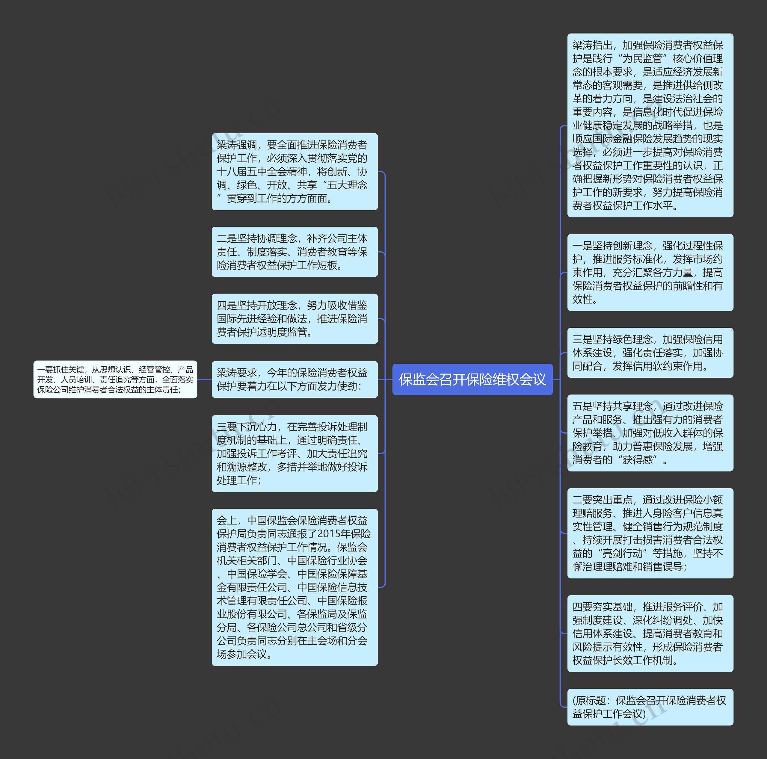 保监会召开保险维权会议