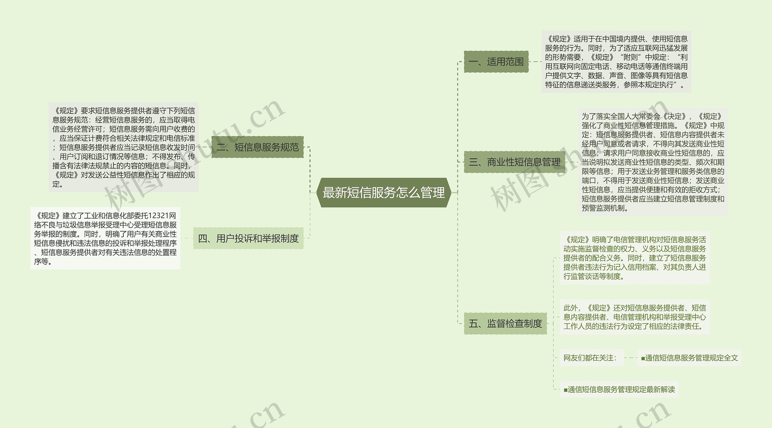 最新短信服务怎么管理思维导图