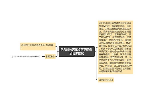 就餐时被天花板落下砸伤 消协来维权