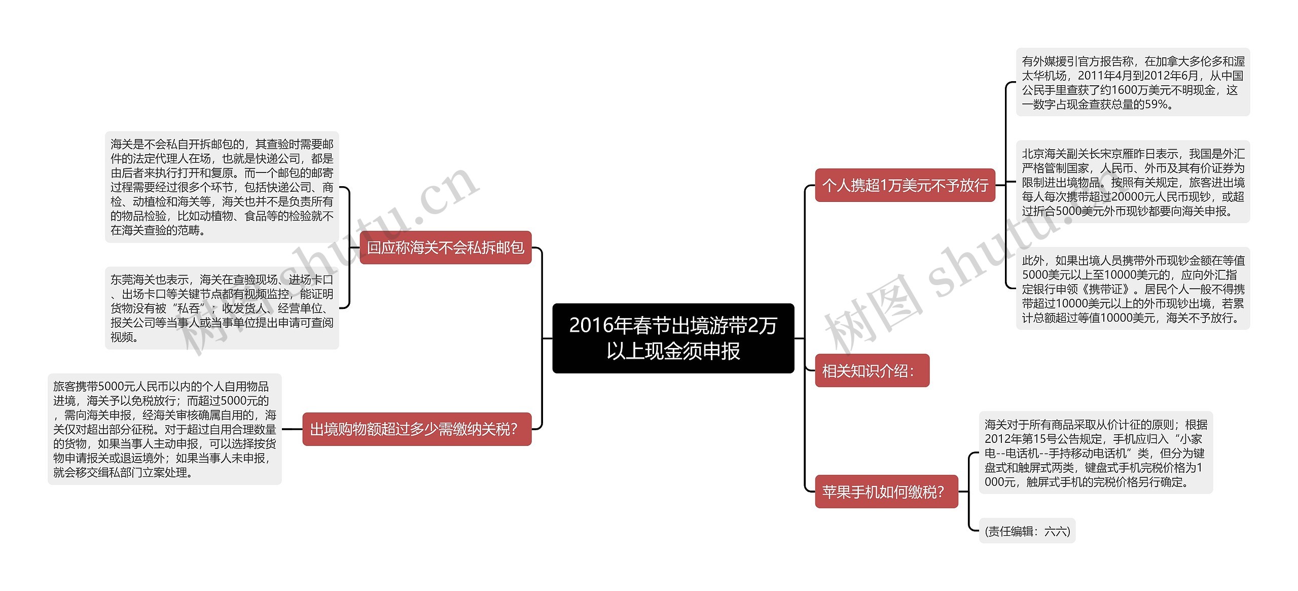 2016年春节出境游带2万以上现金须申报思维导图