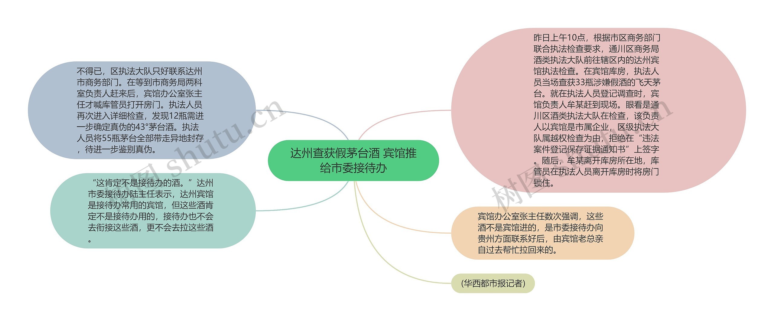 达州查获假茅台酒 宾馆推给市委接待办