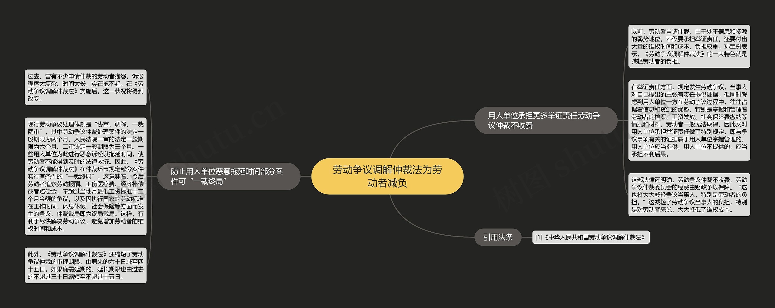 劳动争议调解仲裁法为劳动者减负