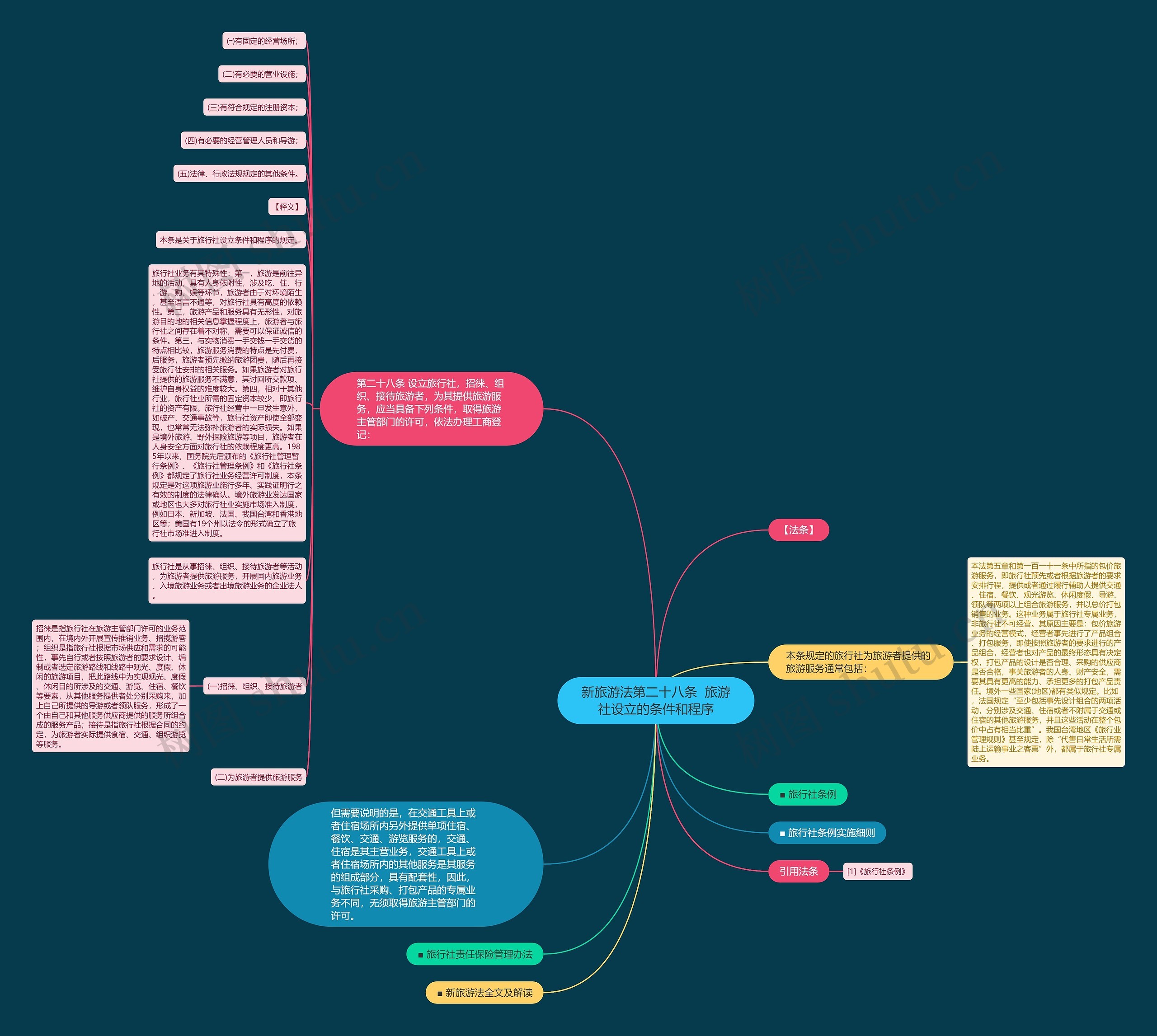 新旅游法第二十八条  旅游社设立的条件和程序 新旅游法第二十八条  旅游社设立的条件和程序