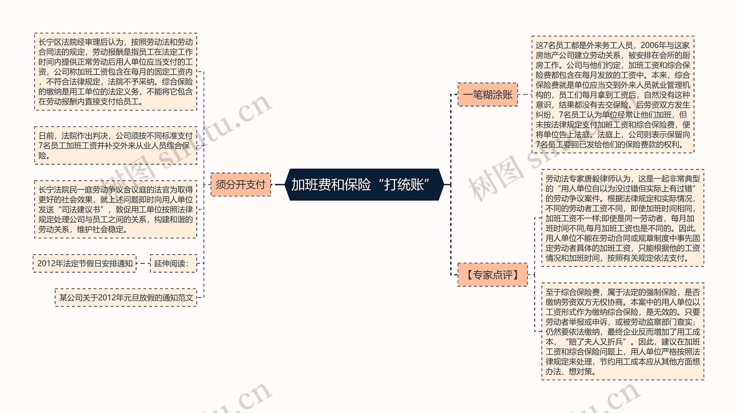 加班费和保险“打统账”