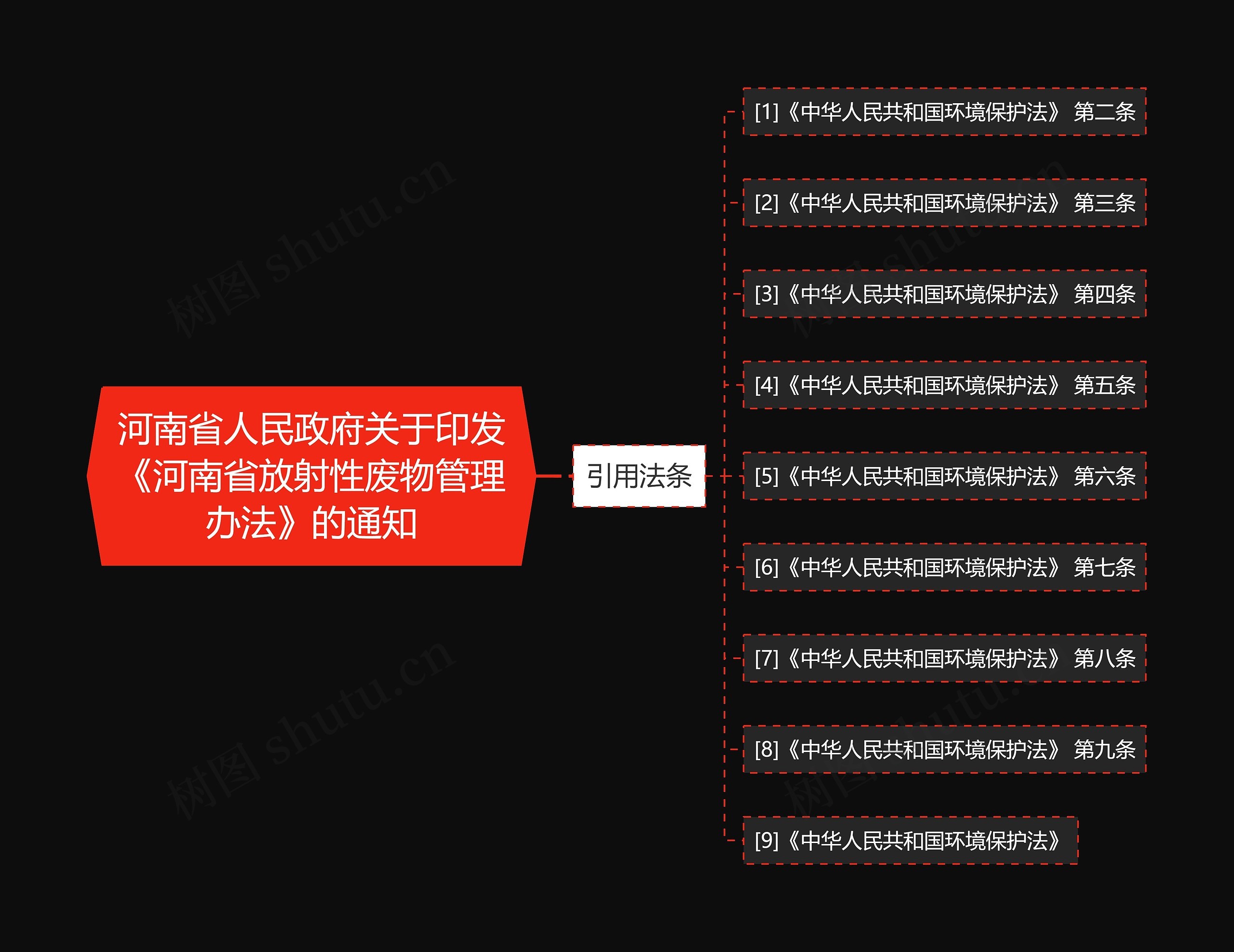 河南省人民政府关于印发《河南省放射性废物管理办法》的通知 河南省人民政府关于印发《河南省放射性废物管理办法》的通知