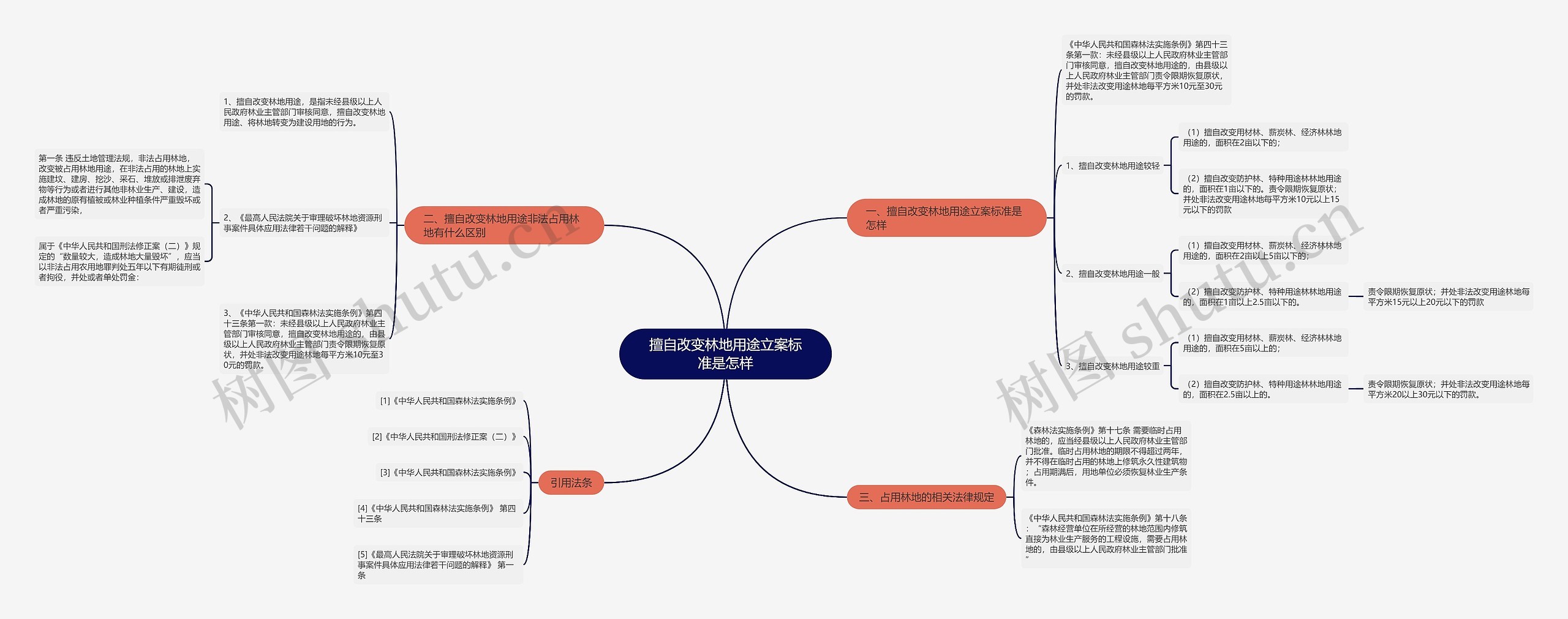 擅自改变林地用途立案标准是怎样 擅自改变林地用途立案标准是怎样