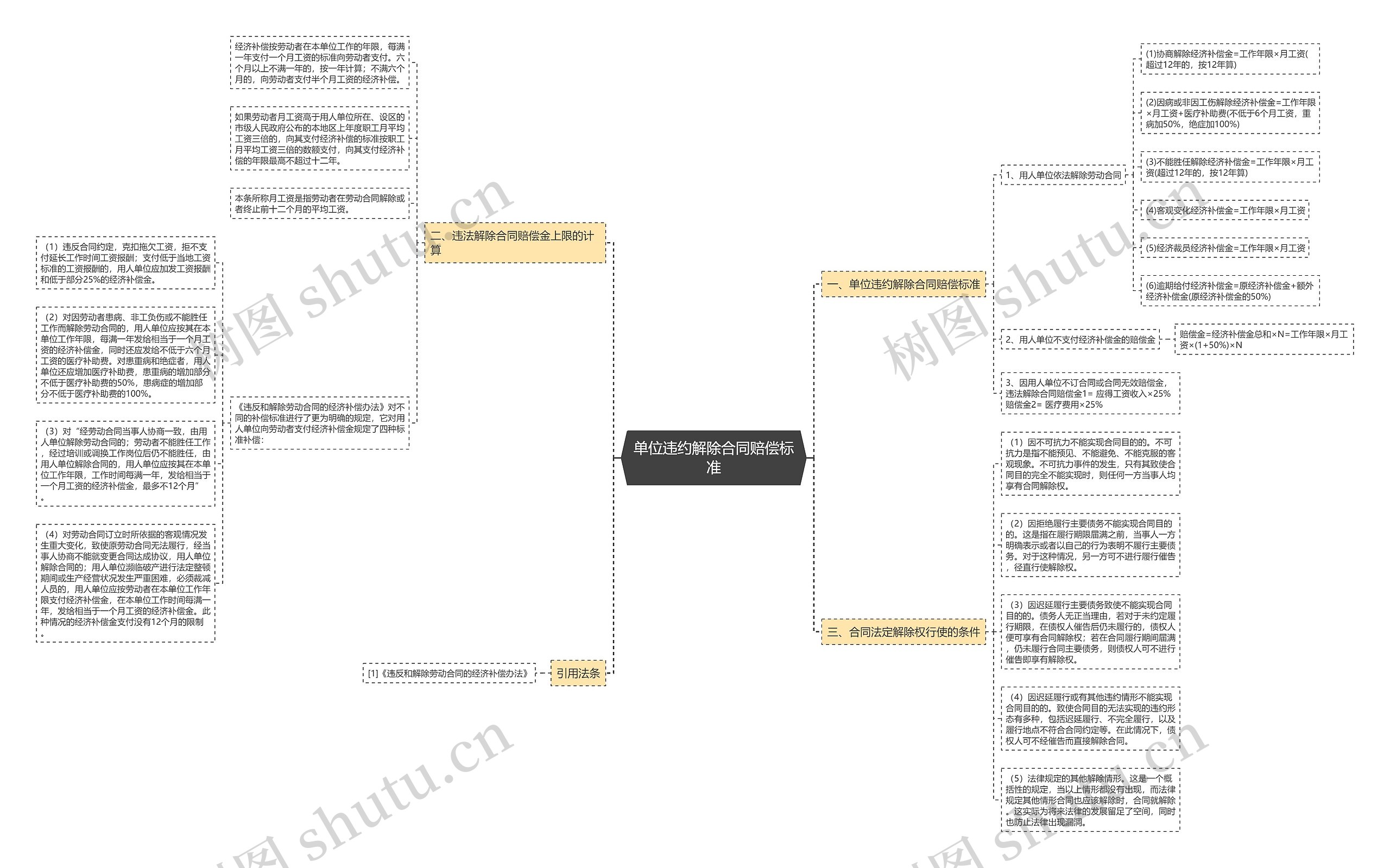 单位违约解除合同赔偿标准 单位违约解除合同赔偿标准
