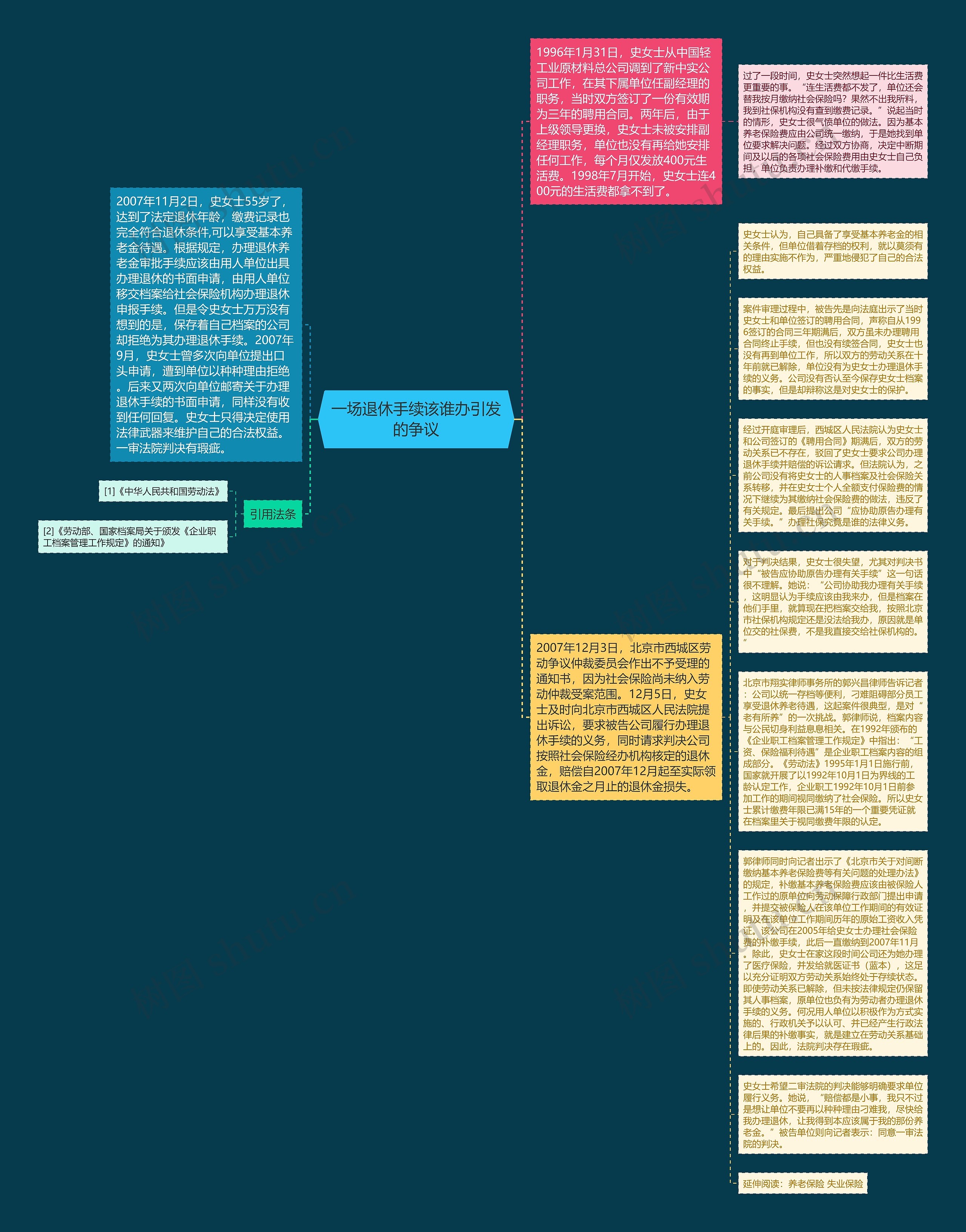 一场退休手续该谁办引发的争议思维导图